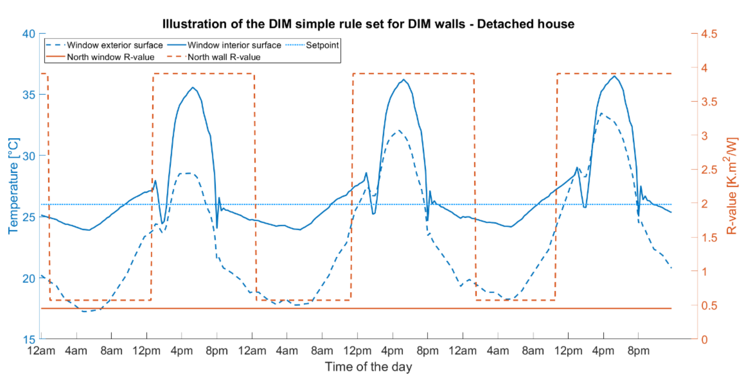 Energies 15 01056 g011
