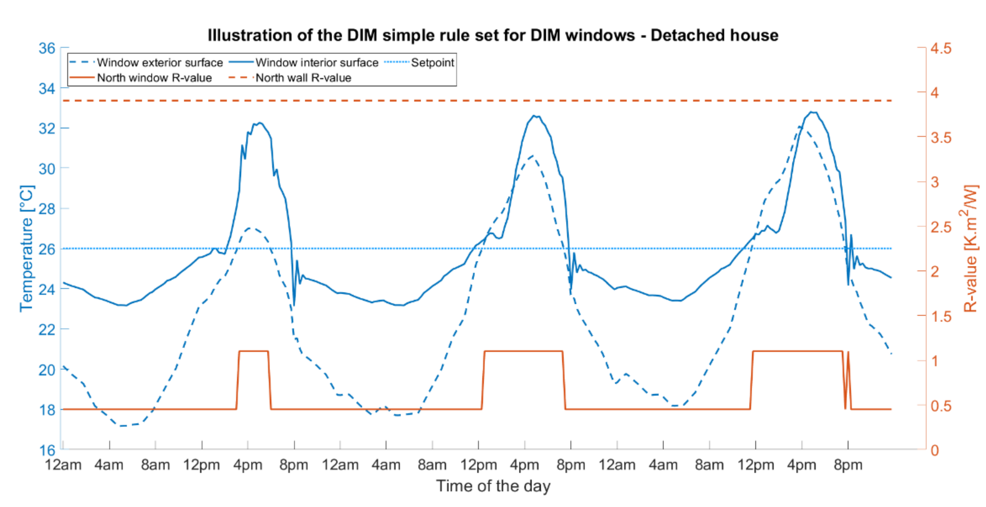 Energies 15 01056 g012