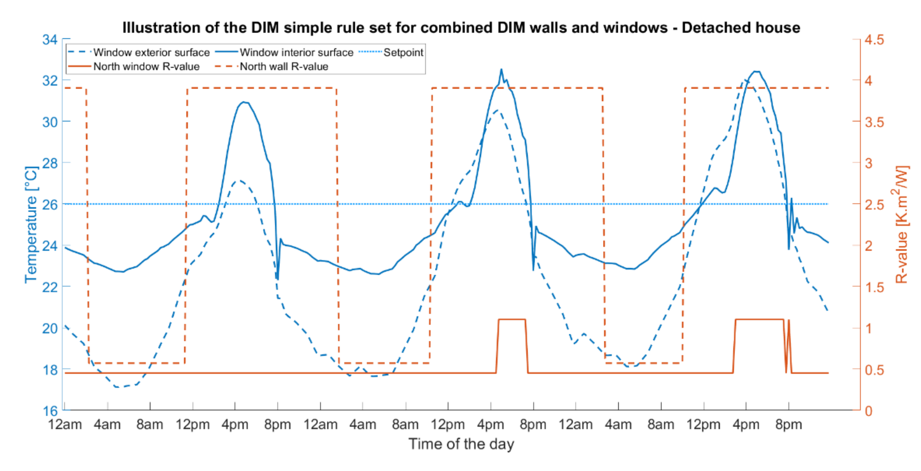 Energies 15 01056 g013