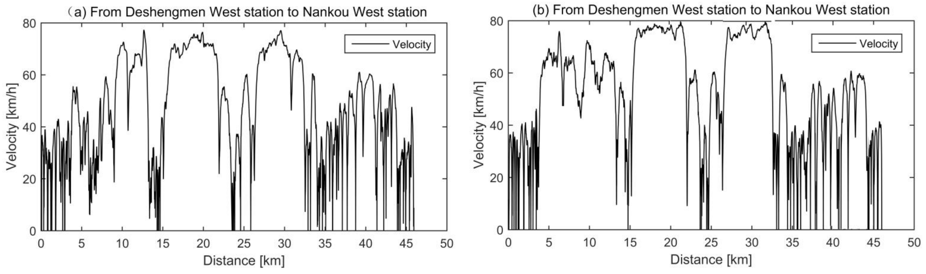 Energies 15 01057 g002 550