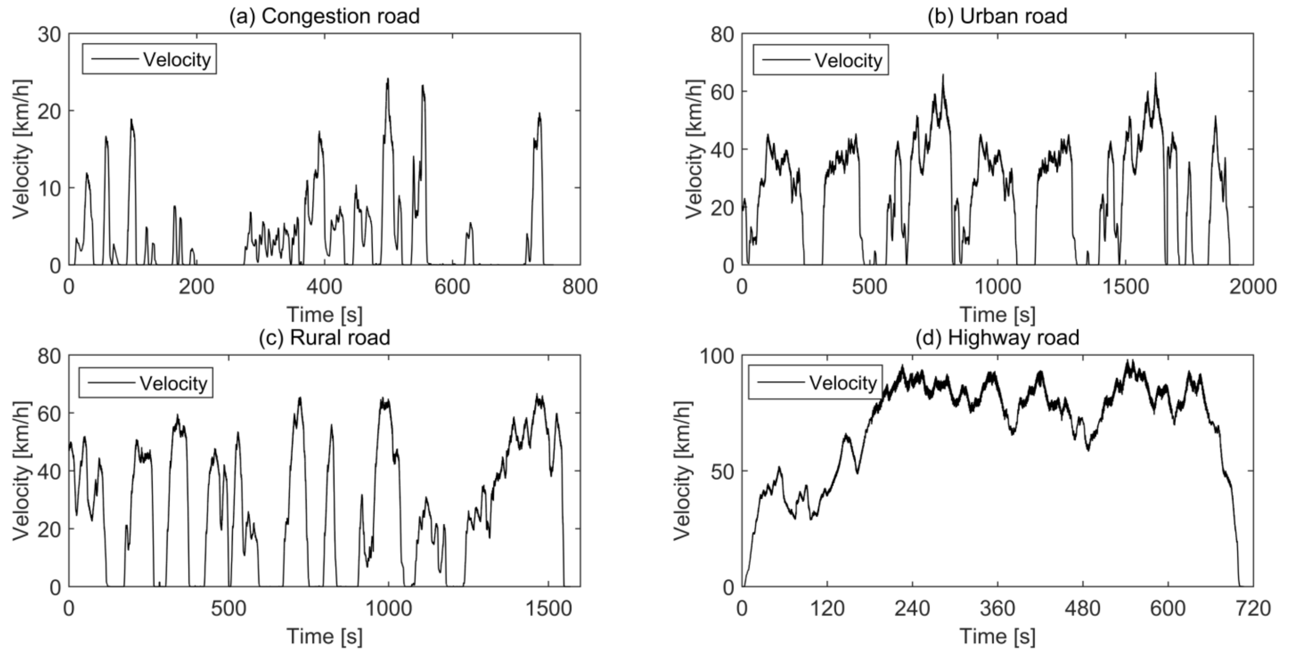 Energies 15 01057 g003 550