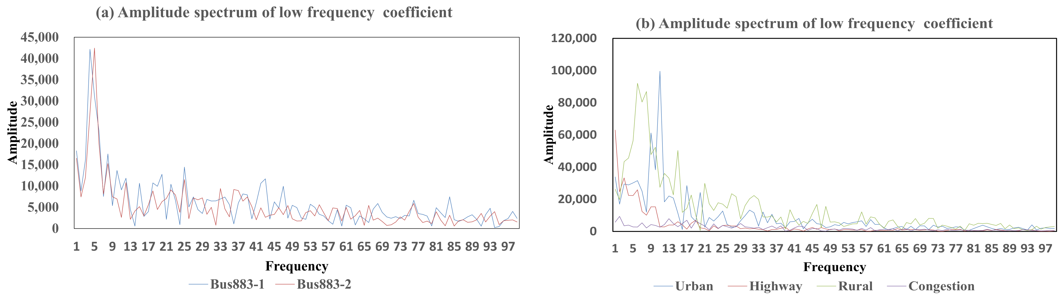Energies 15 01057 g004 550