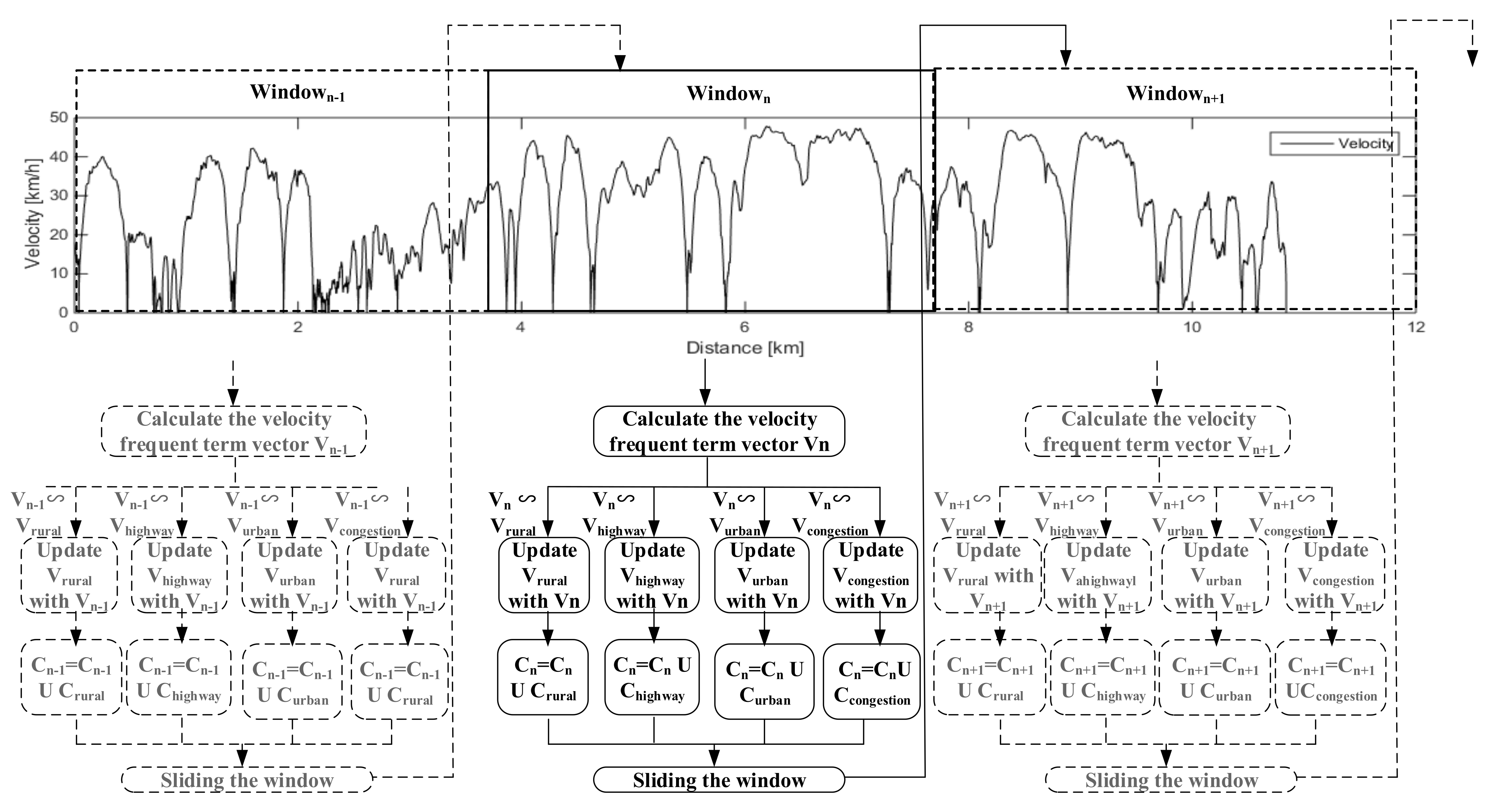 Energies 15 01057 g005 550