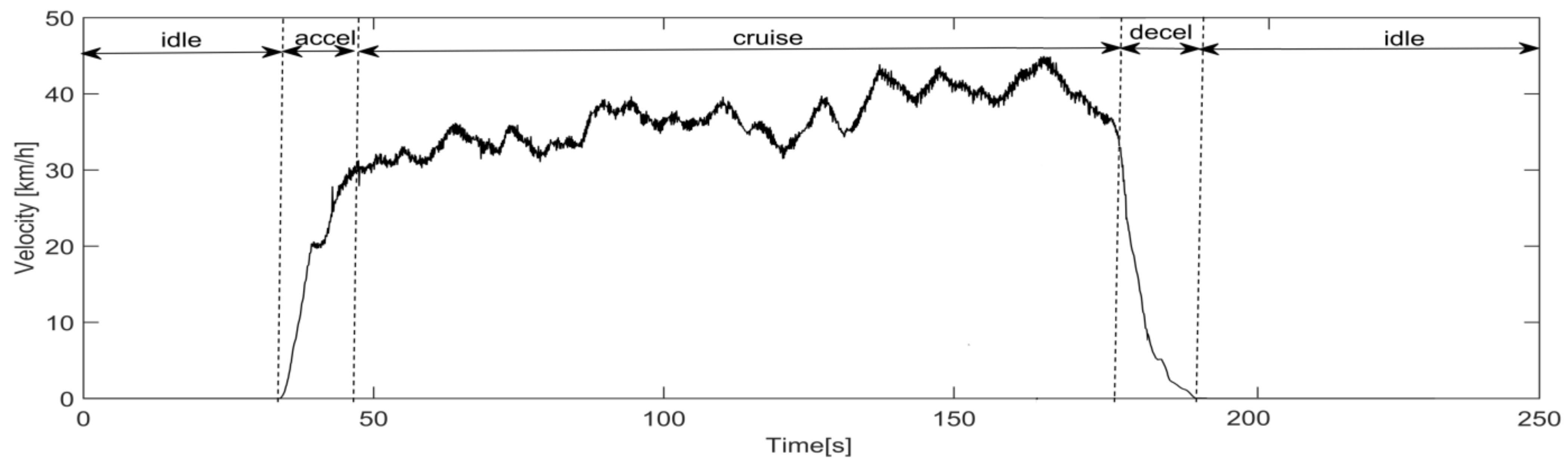 Energies 15 01057 g006 550
