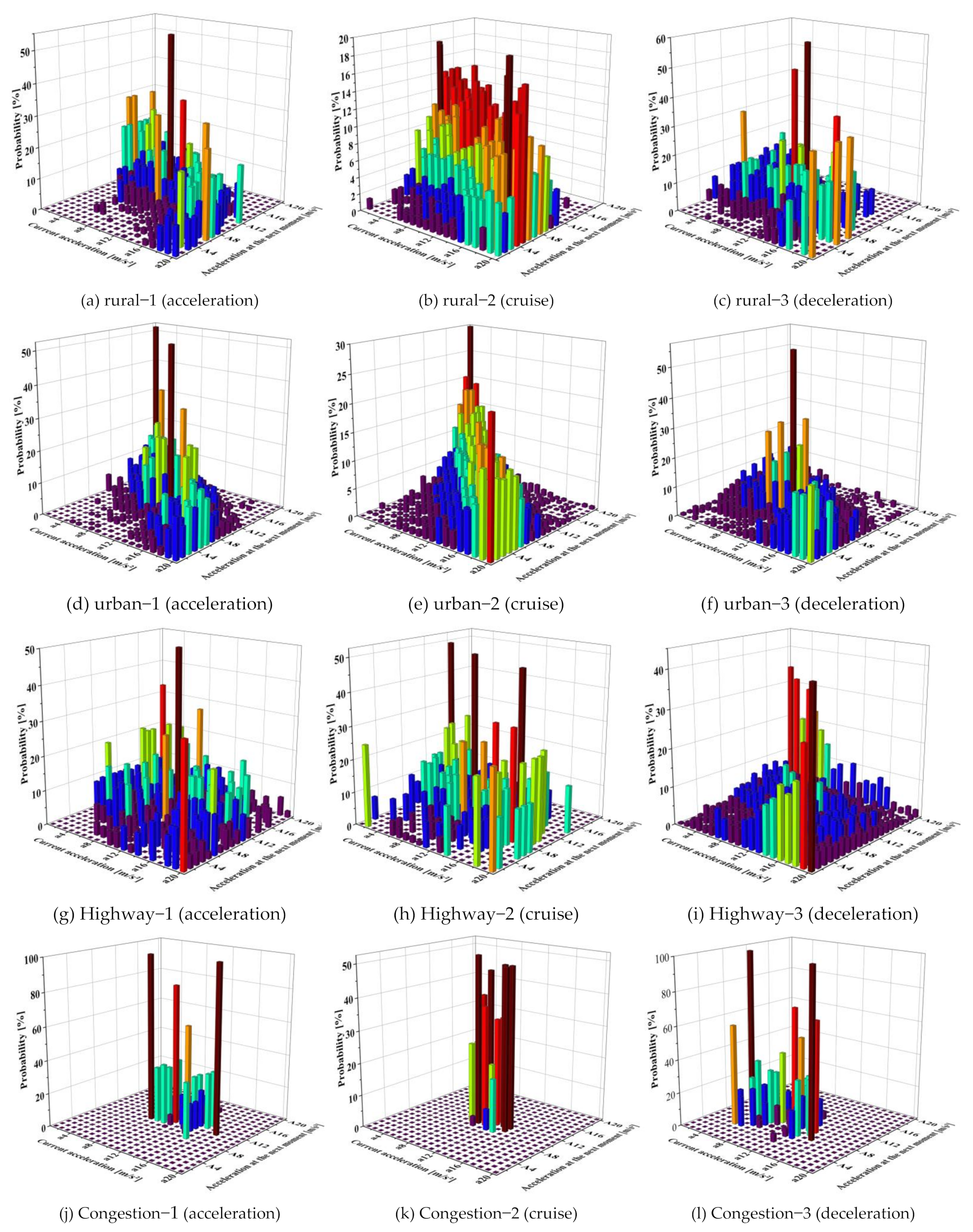 Energies 15 01057 g007 550