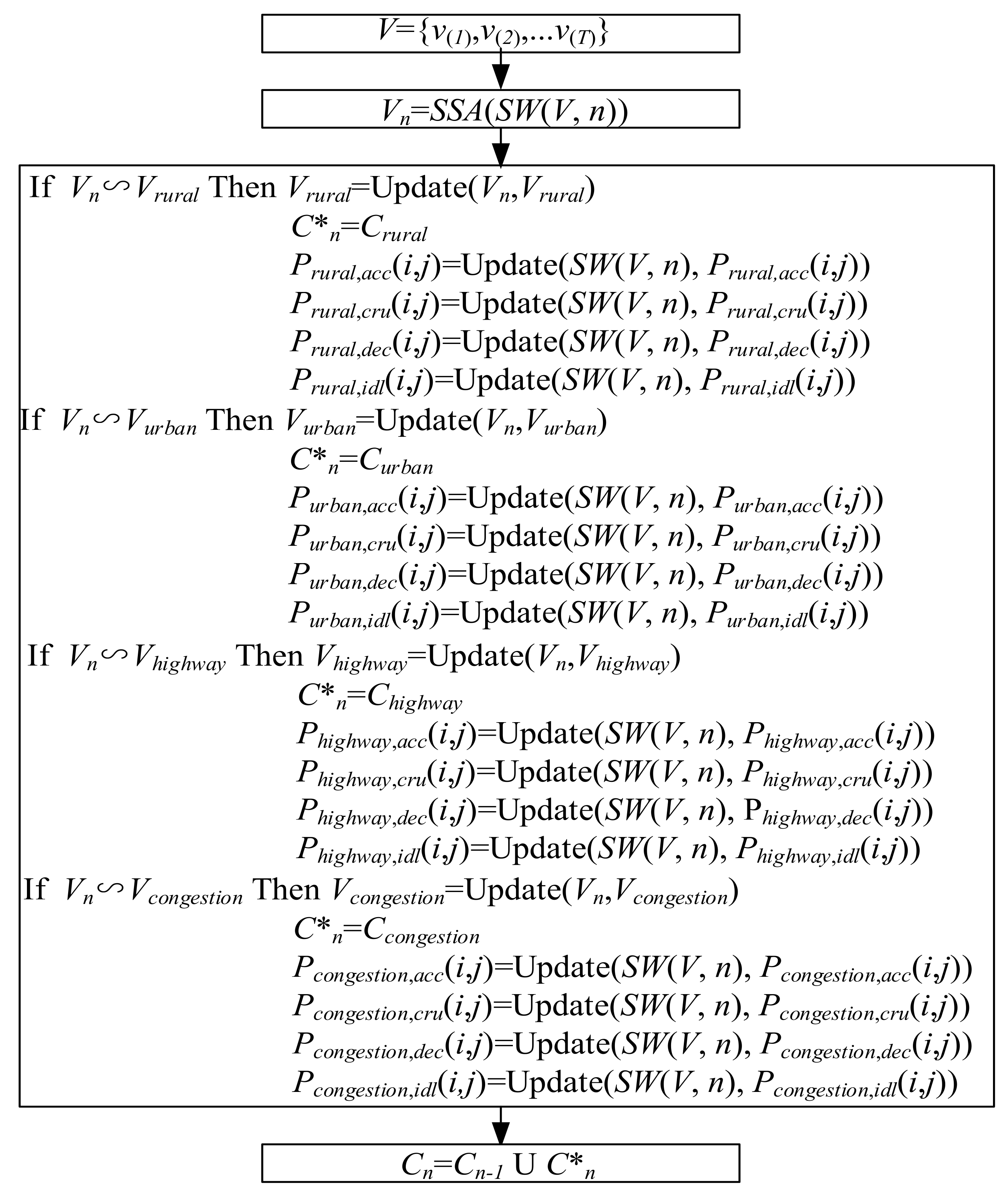 Energies 15 01057 g008 550