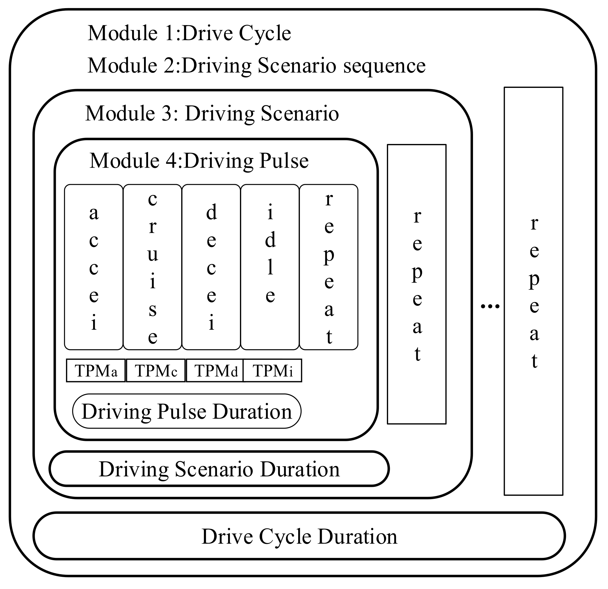Energies 15 01057 g009 550