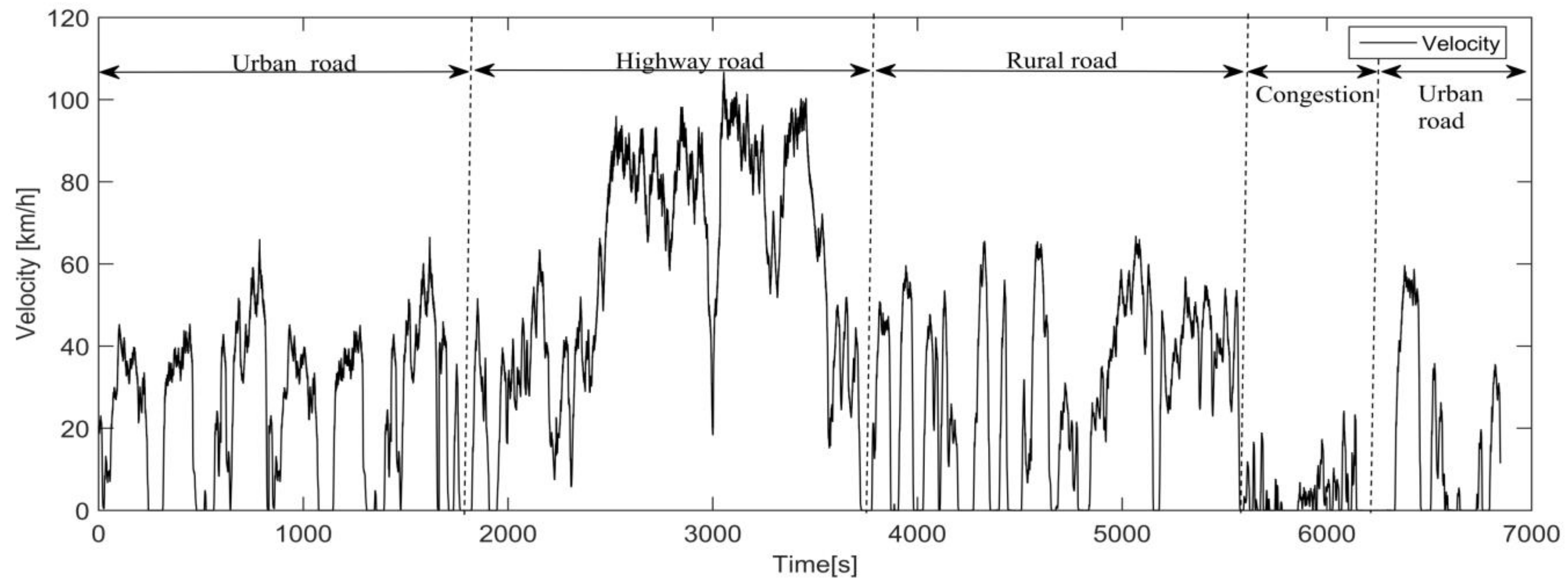 Energies 15 01057 g011 550