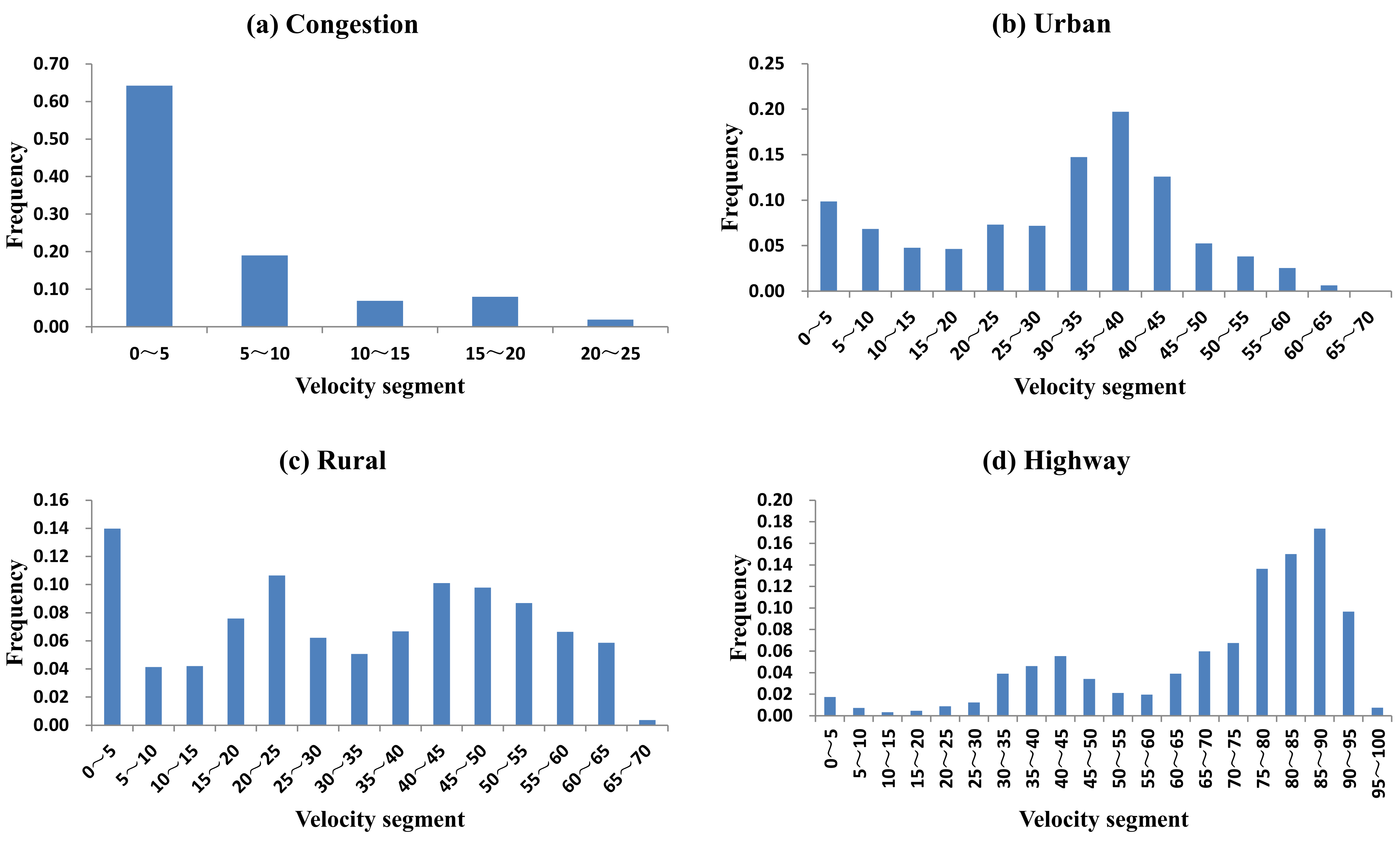 Energies 15 01057 g012 550