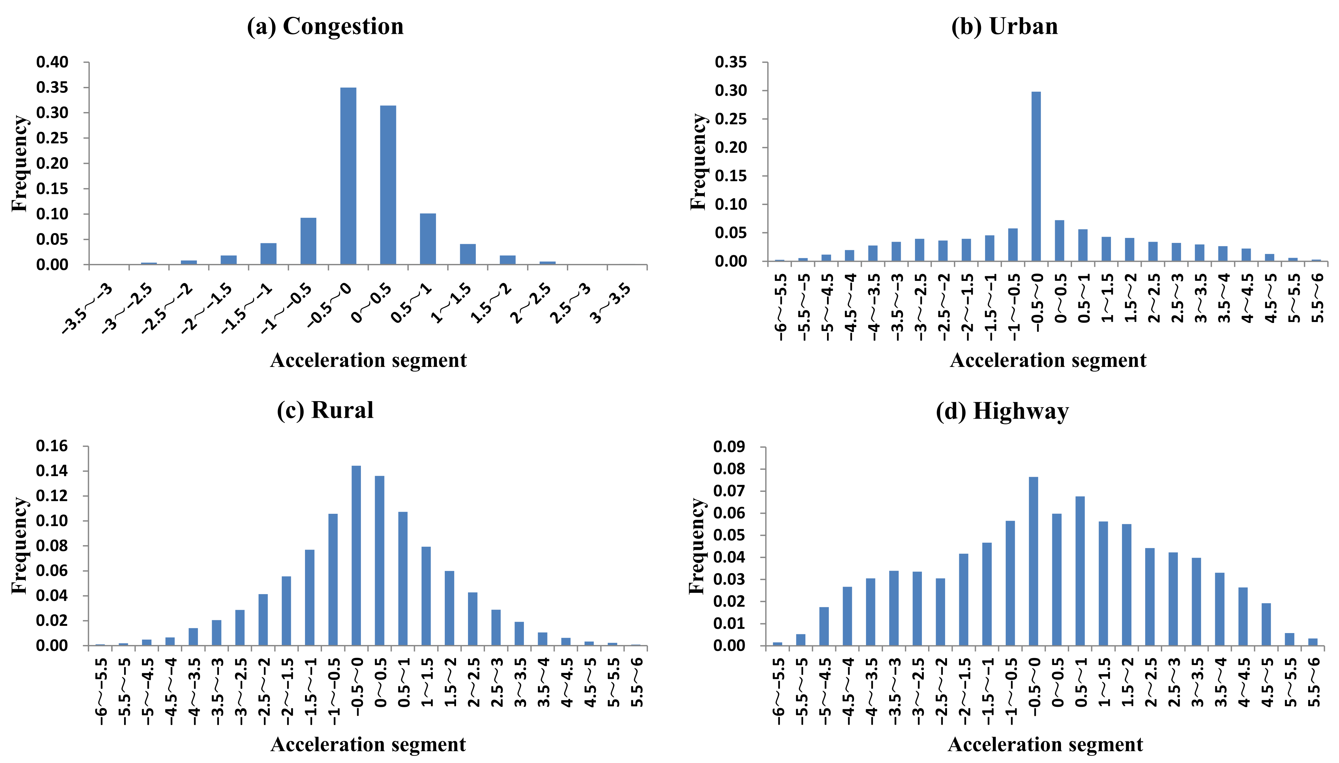 Energies 15 01057 g013 550