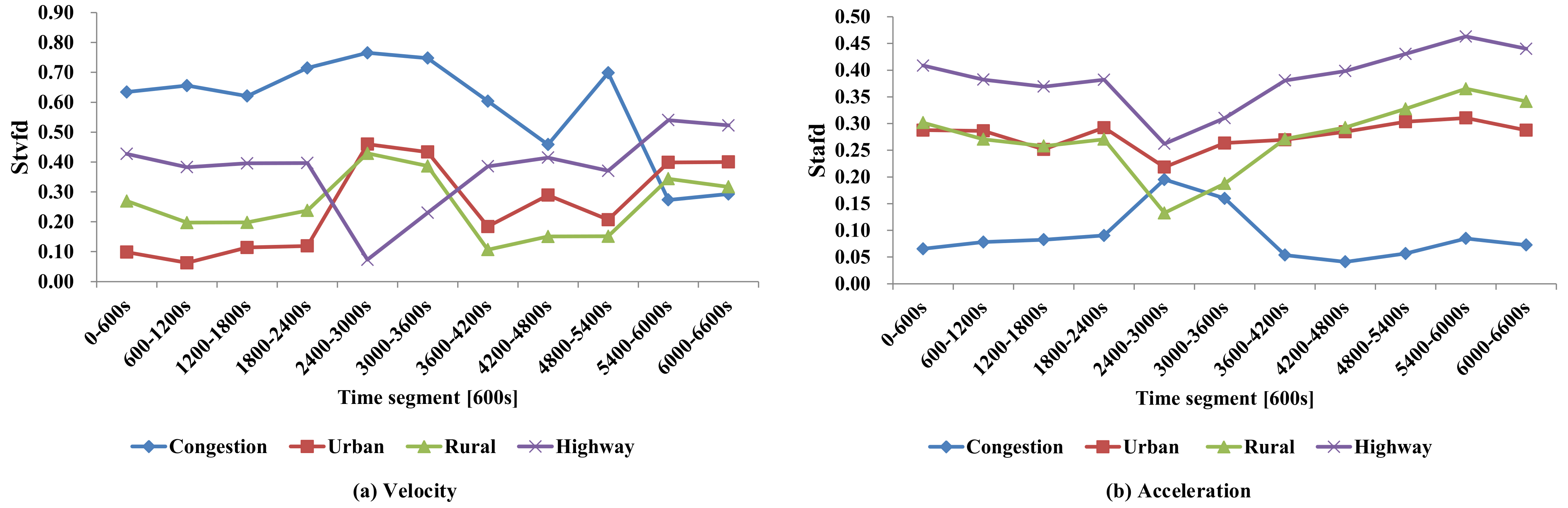 Energies 15 01057 g014 550