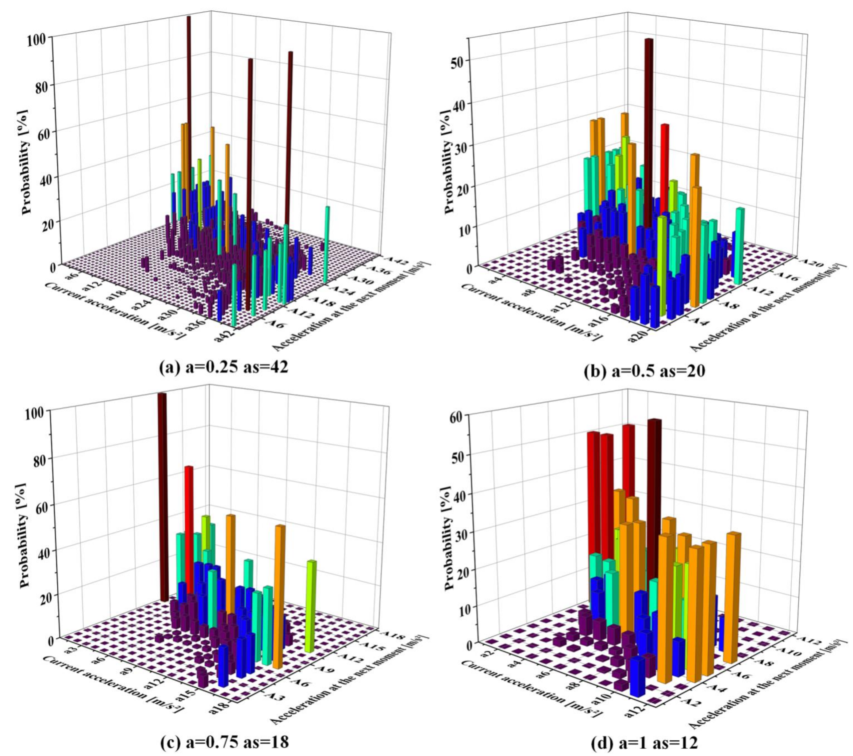 Energies 15 01057 g015 550