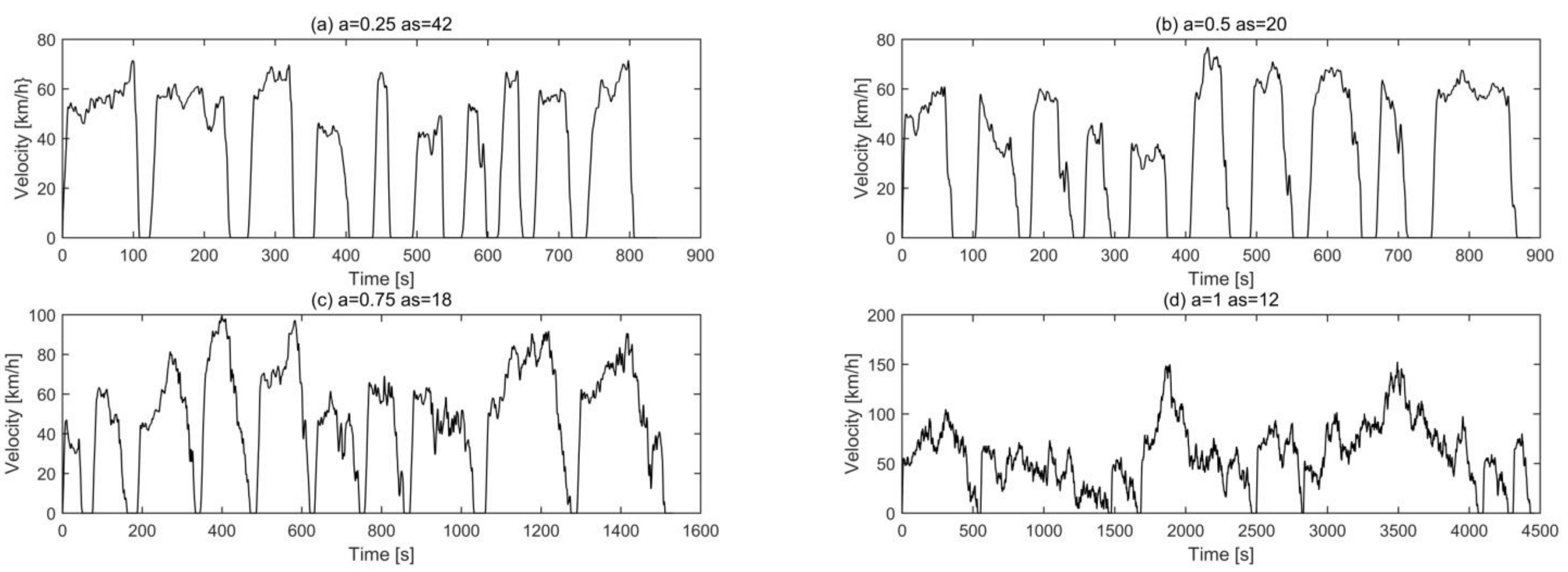 Energies 15 01057 g016 550