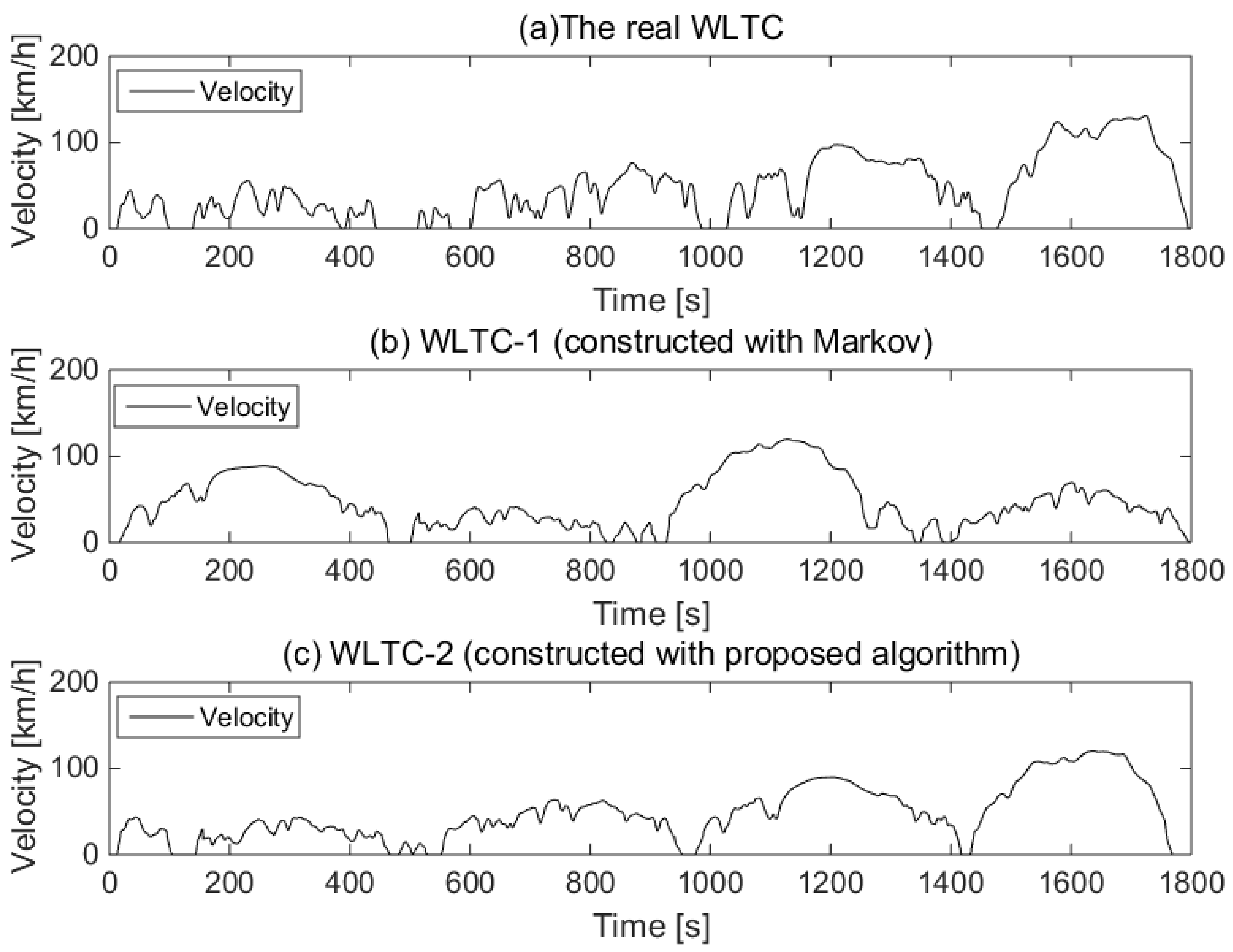 Energies 15 01057 g017 550