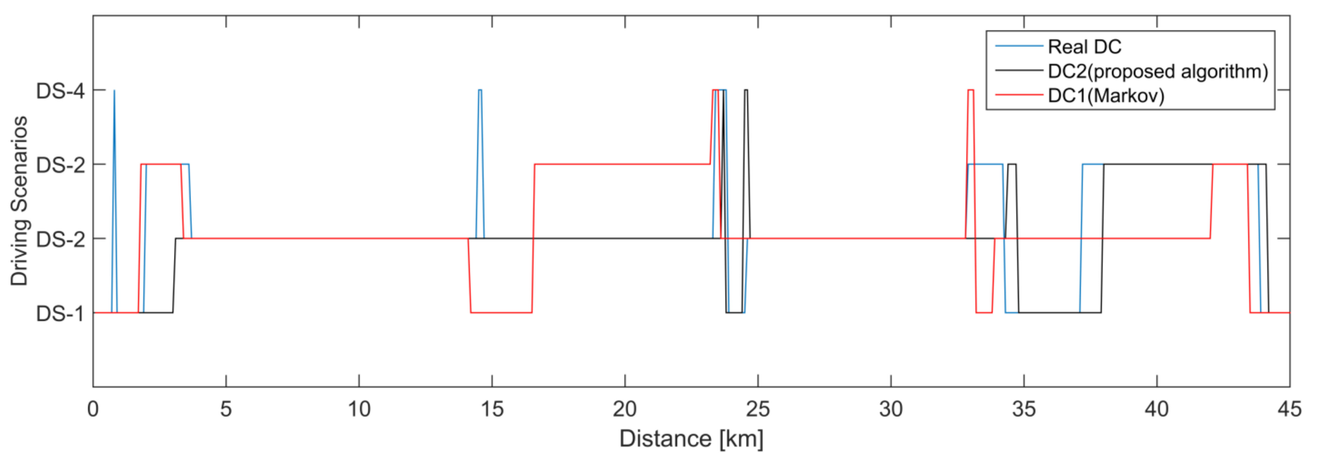 Energies 15 01057 g019 550