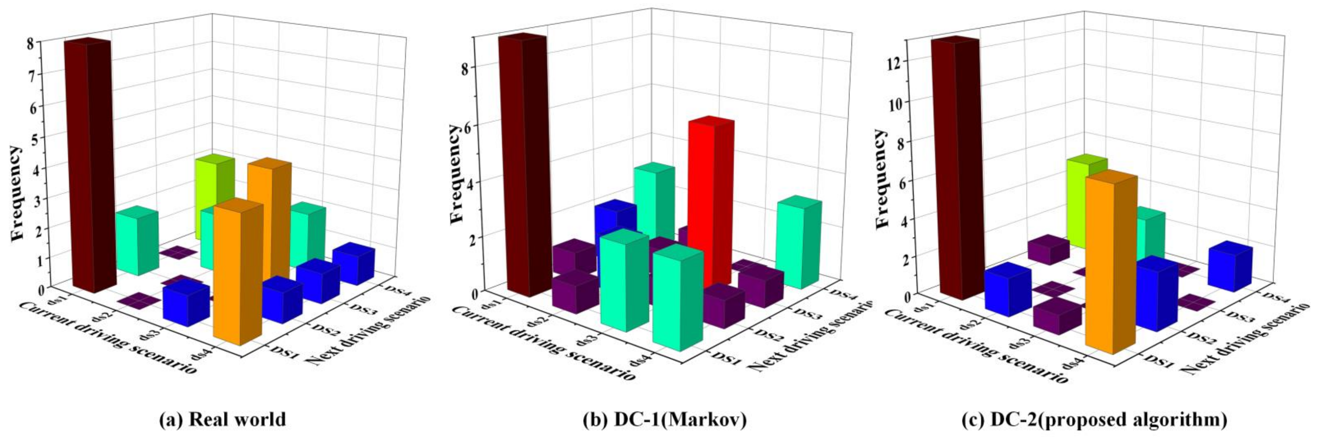 Energies 15 01057 g020 550