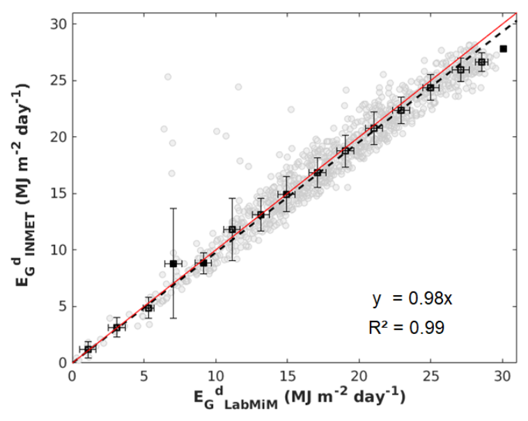 Energies 15 01058 g003 Energies 15 01058 g003