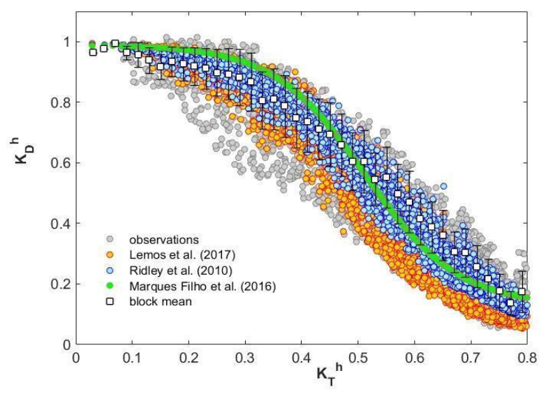 Energies 15 01058 g005 Energies 15 01058 g005