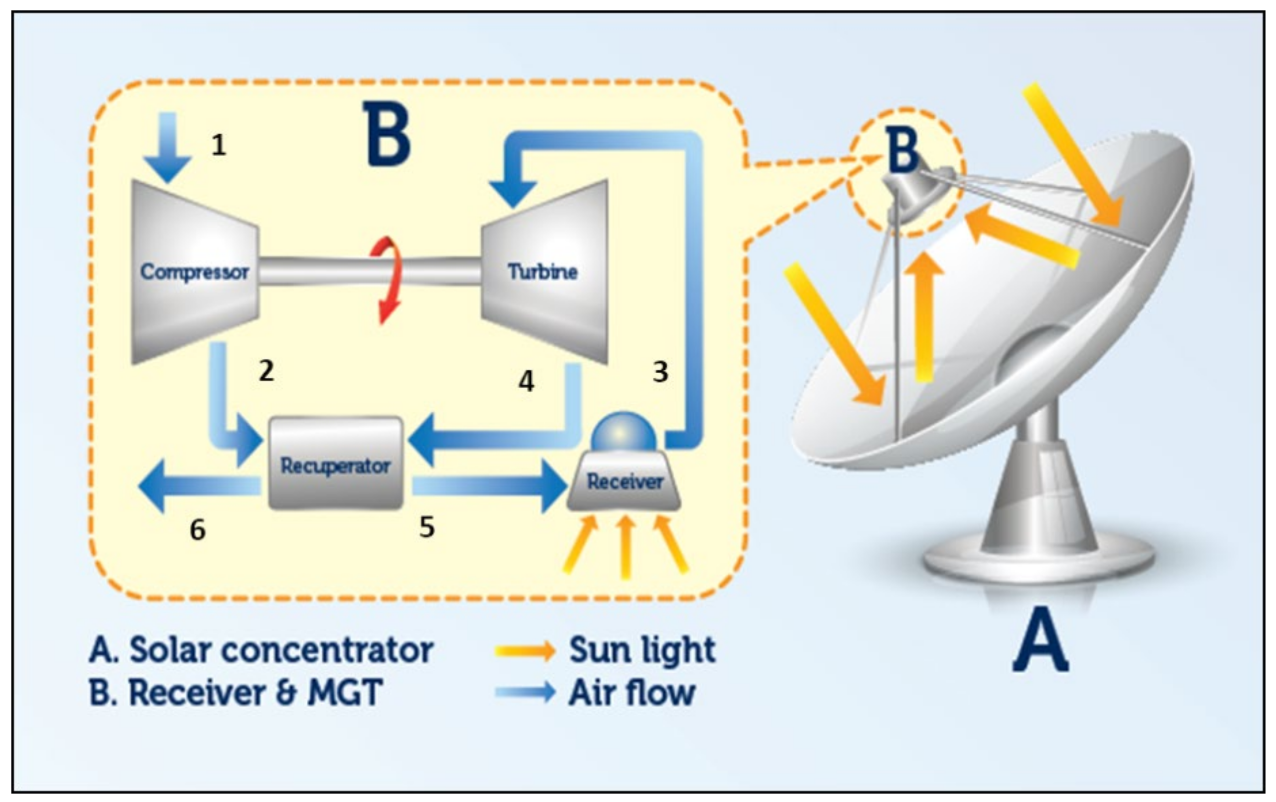 Energies 15 01059 g001 550