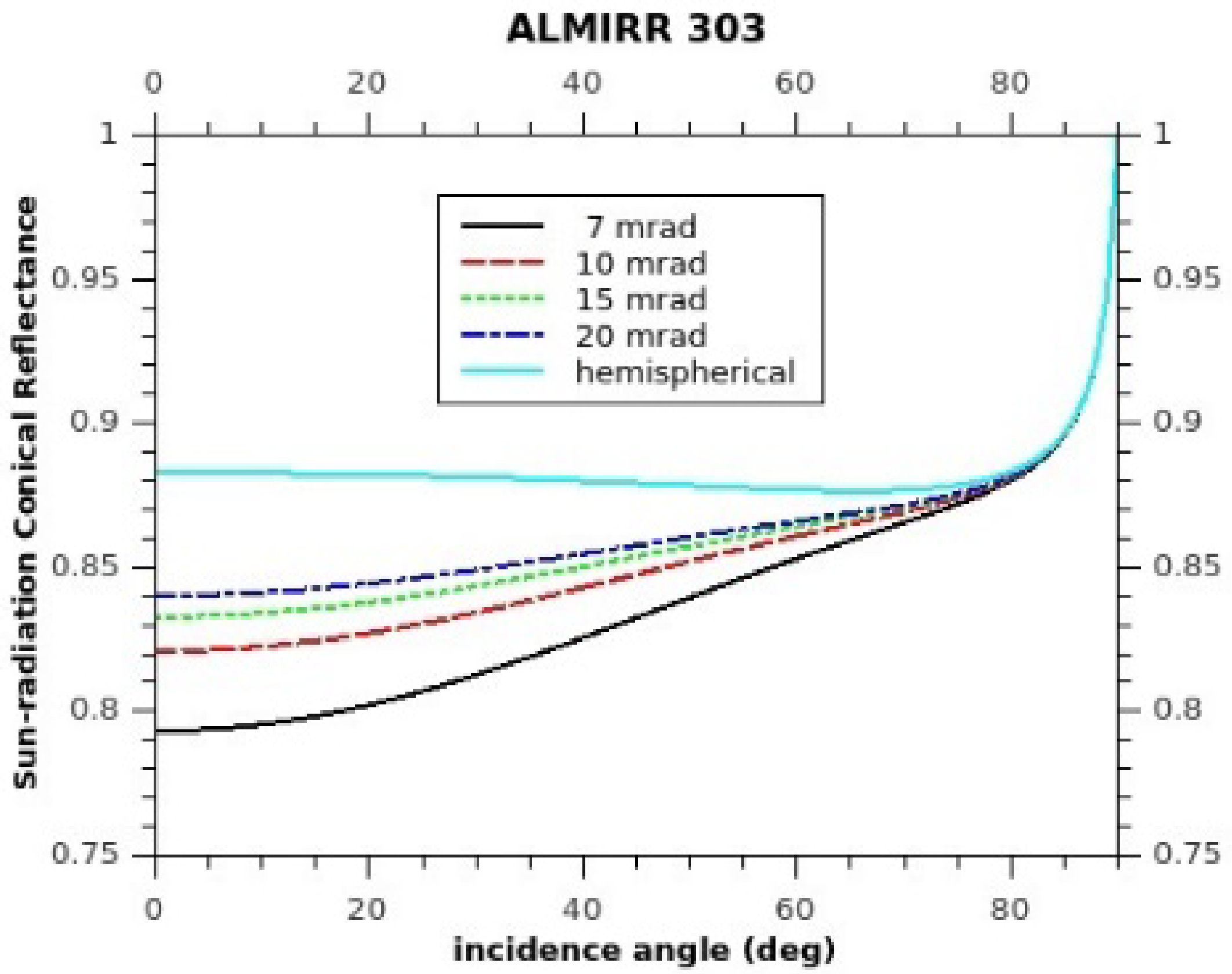 Energies 15 01059 g003 550