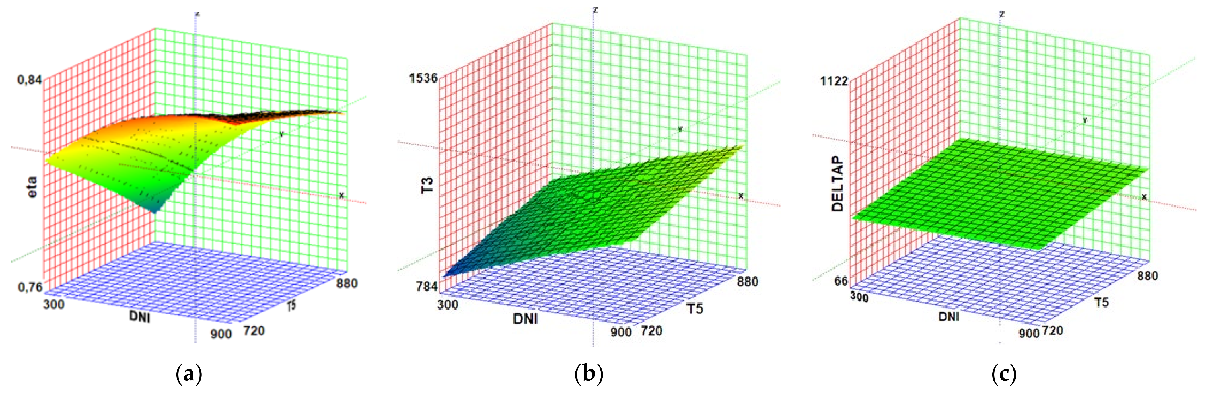 Energies 15 01059 g004 550