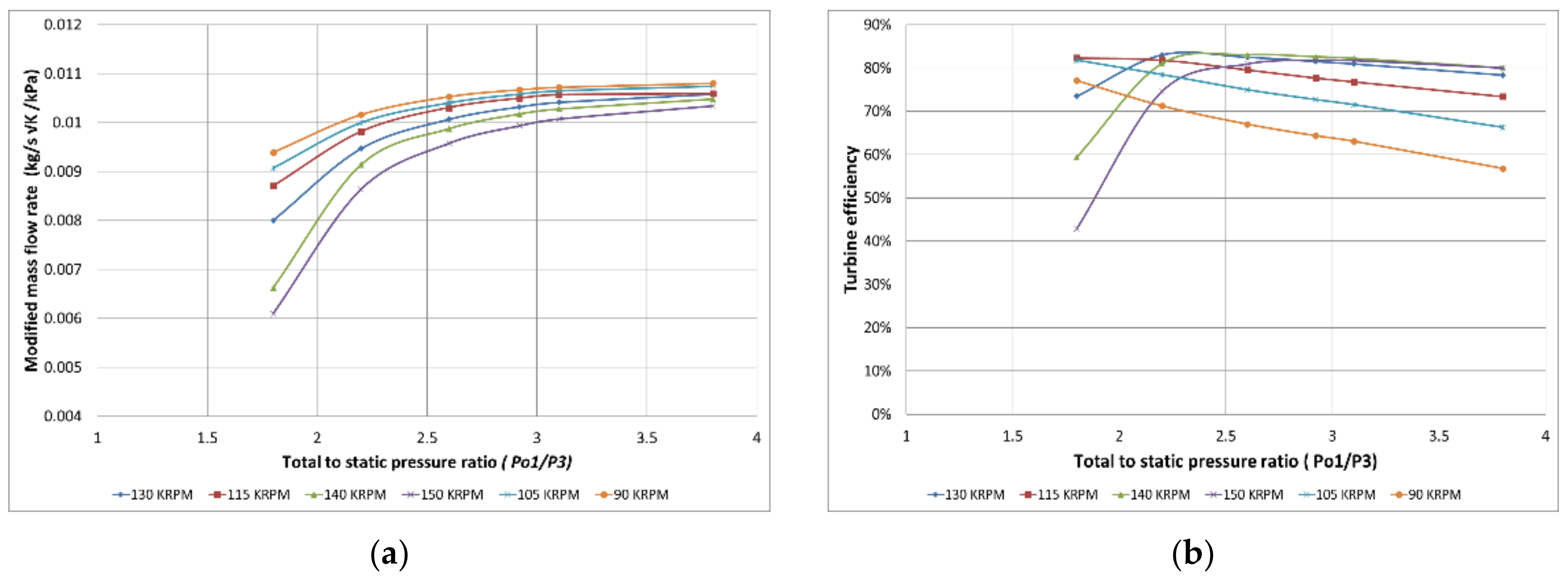 Energies 15 01059 g005 550