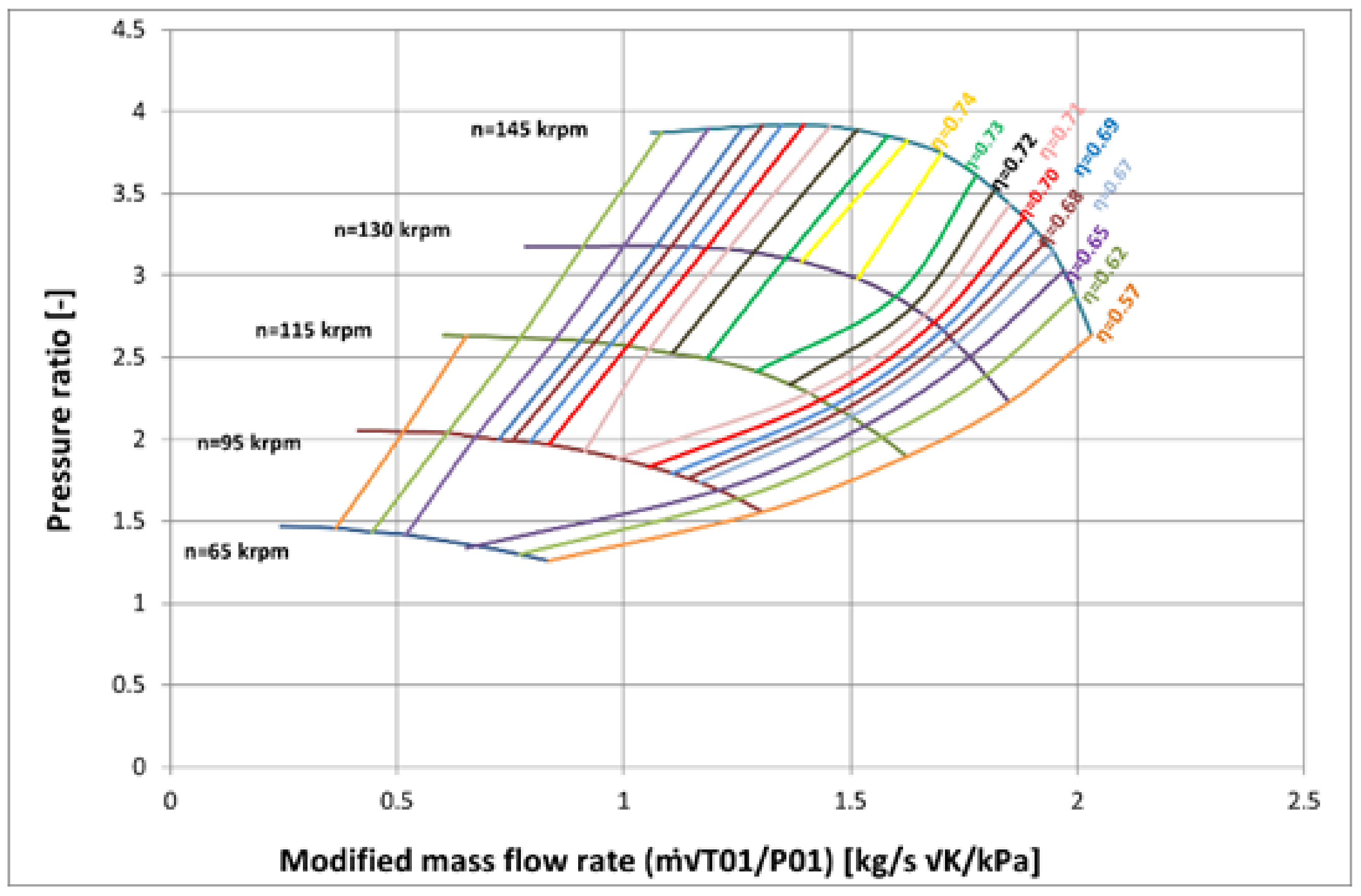 Energies 15 01059 g006 550
