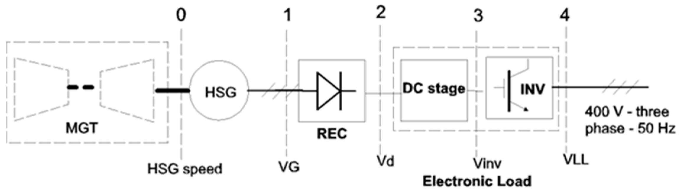 Energies 15 01059 g007 550