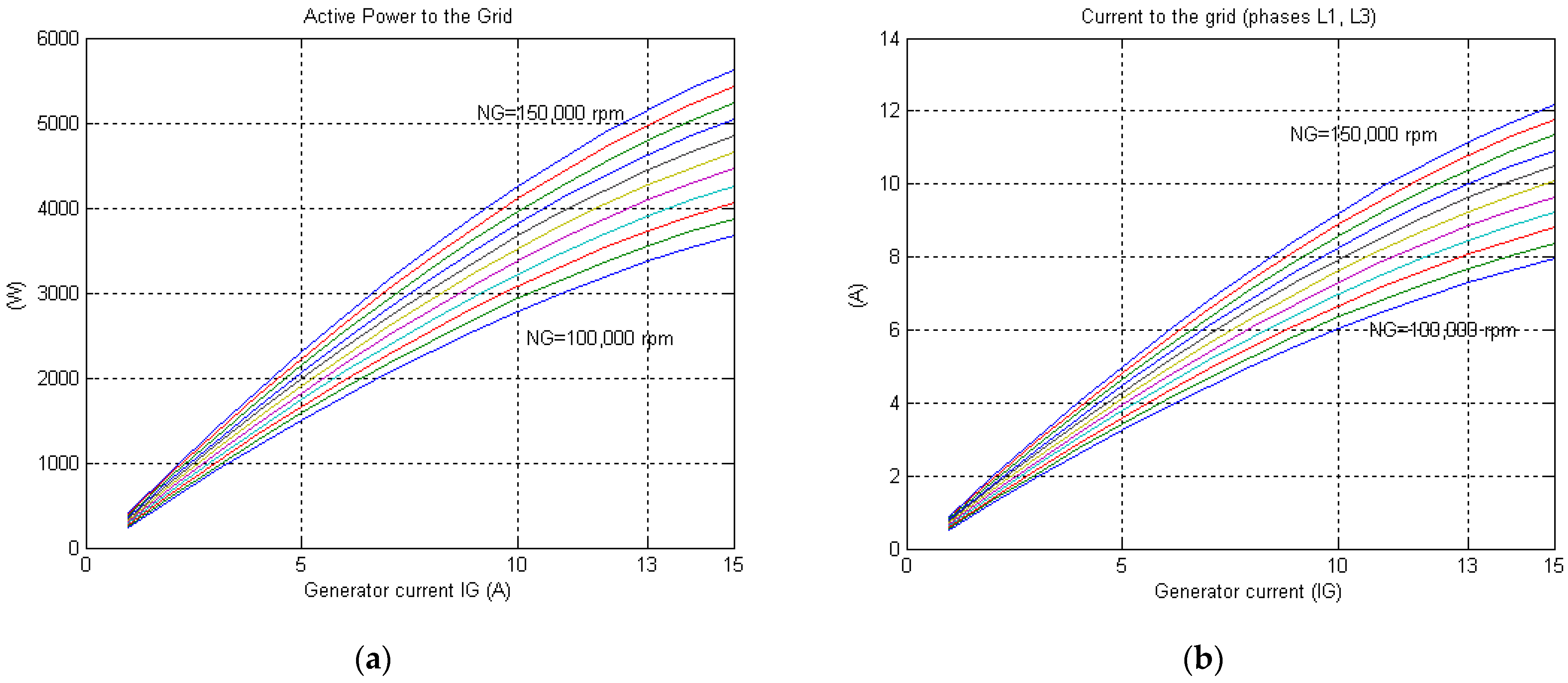 Energies 15 01059 g009 550