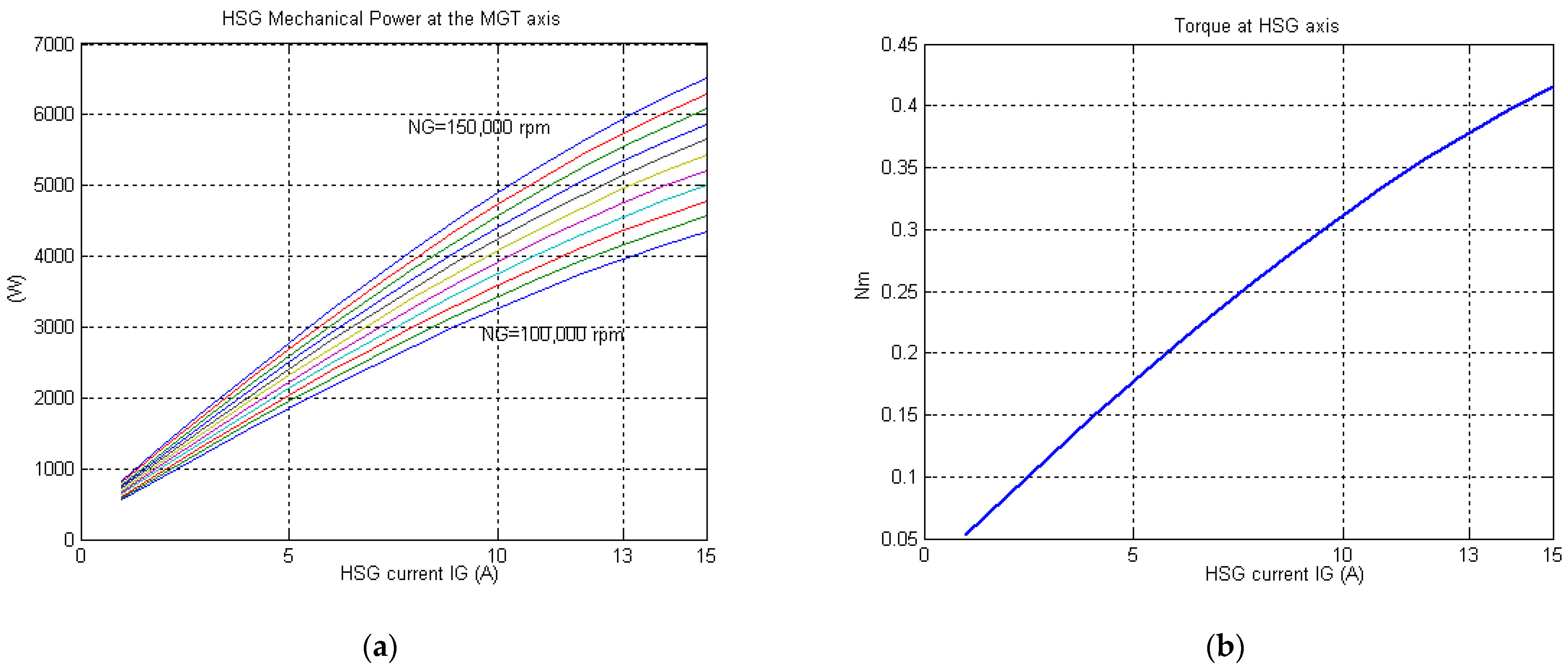Energies 15 01059 g011 550