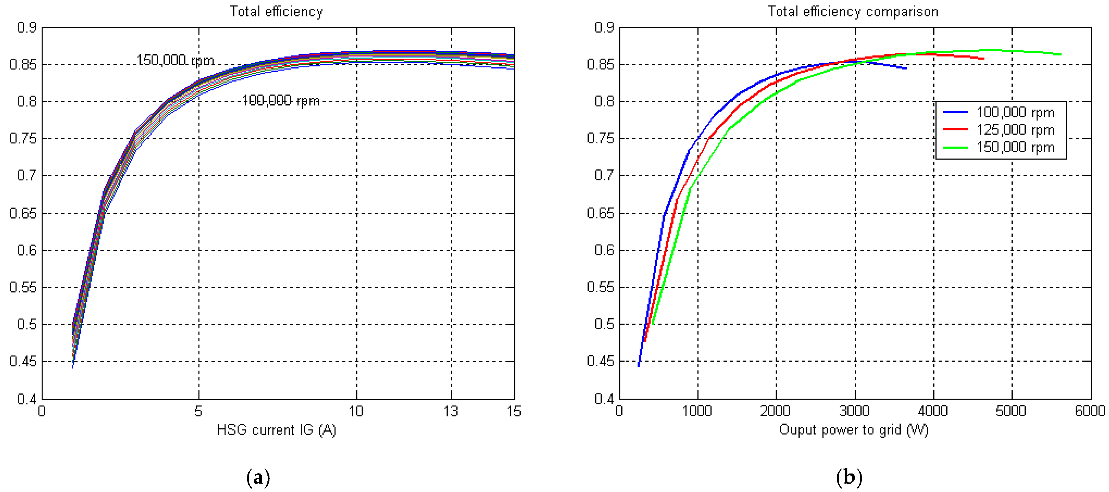 Energies 15 01059 g013 550