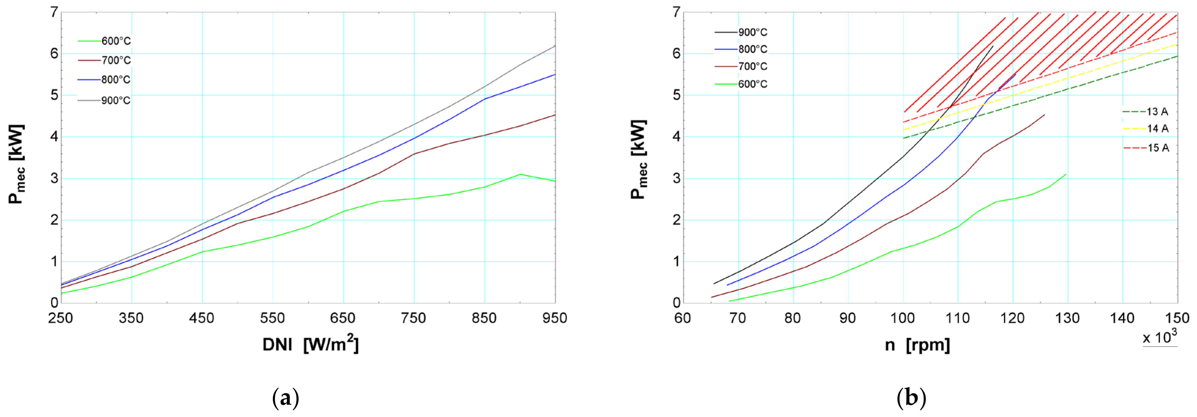 Energies 15 01059 g014 550