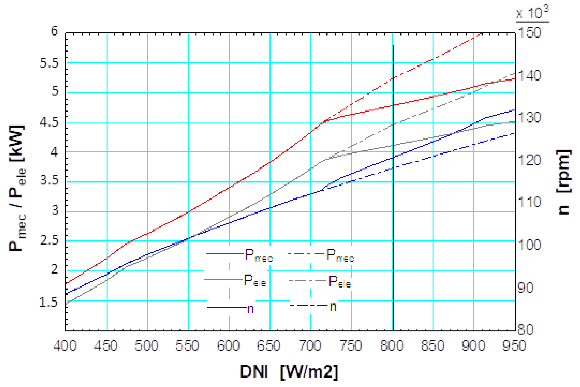 Energies 15 01059 g015 550