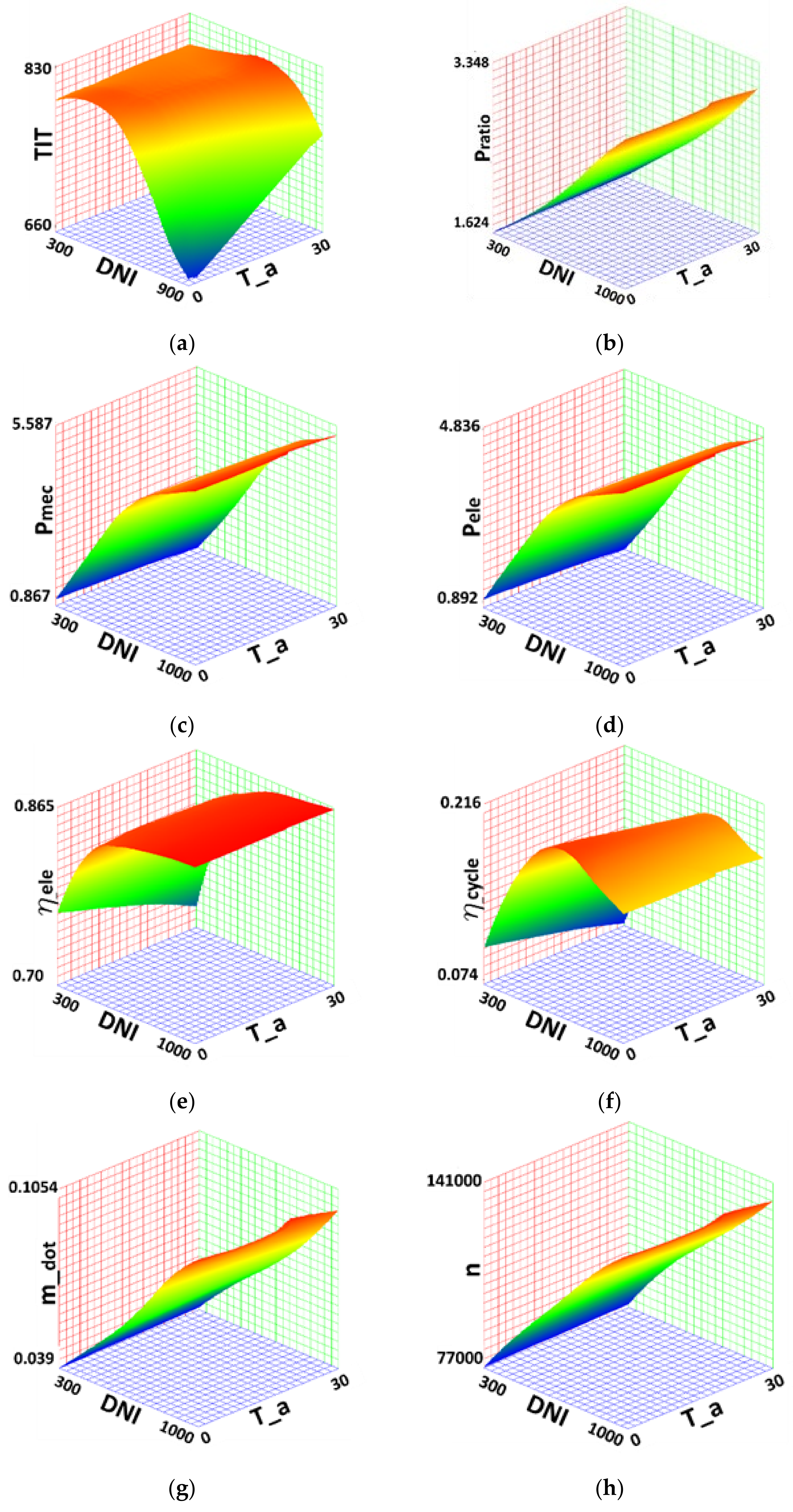 Energies 15 01059 g016 550