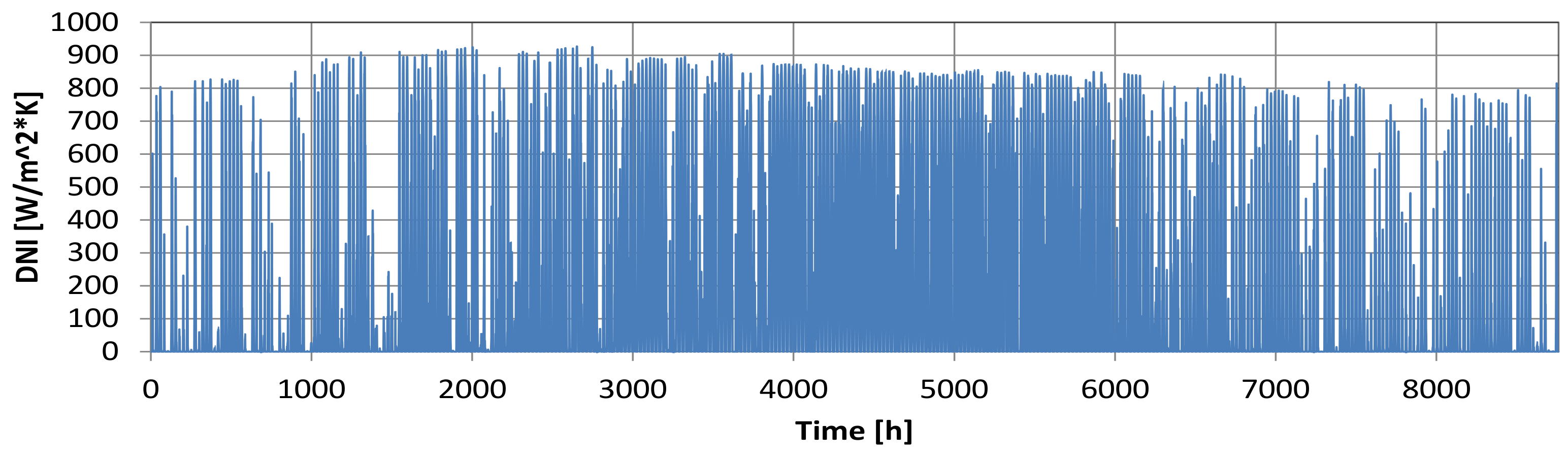 Energies 15 01059 g017 550