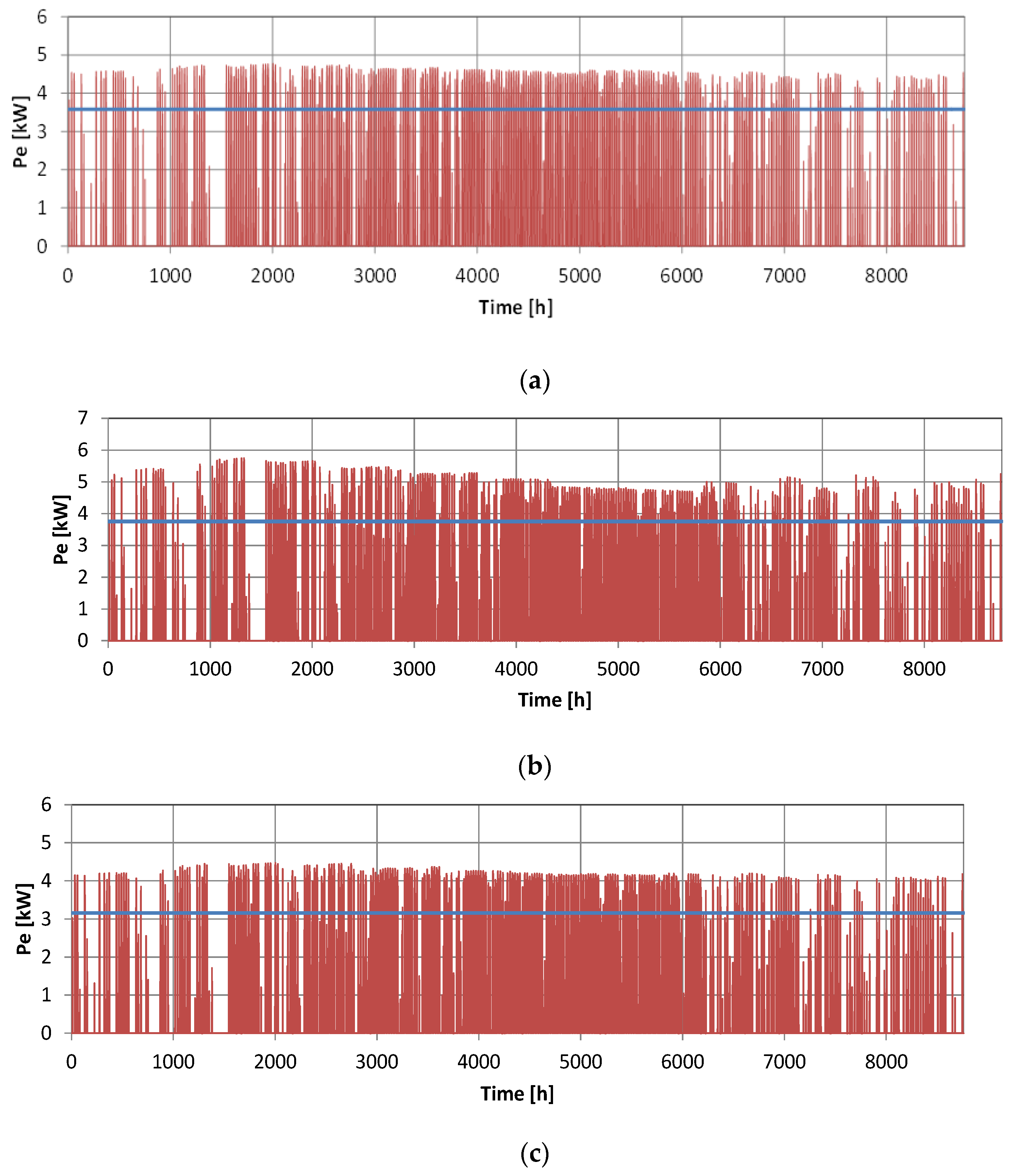 Energies 15 01059 g018a 550
