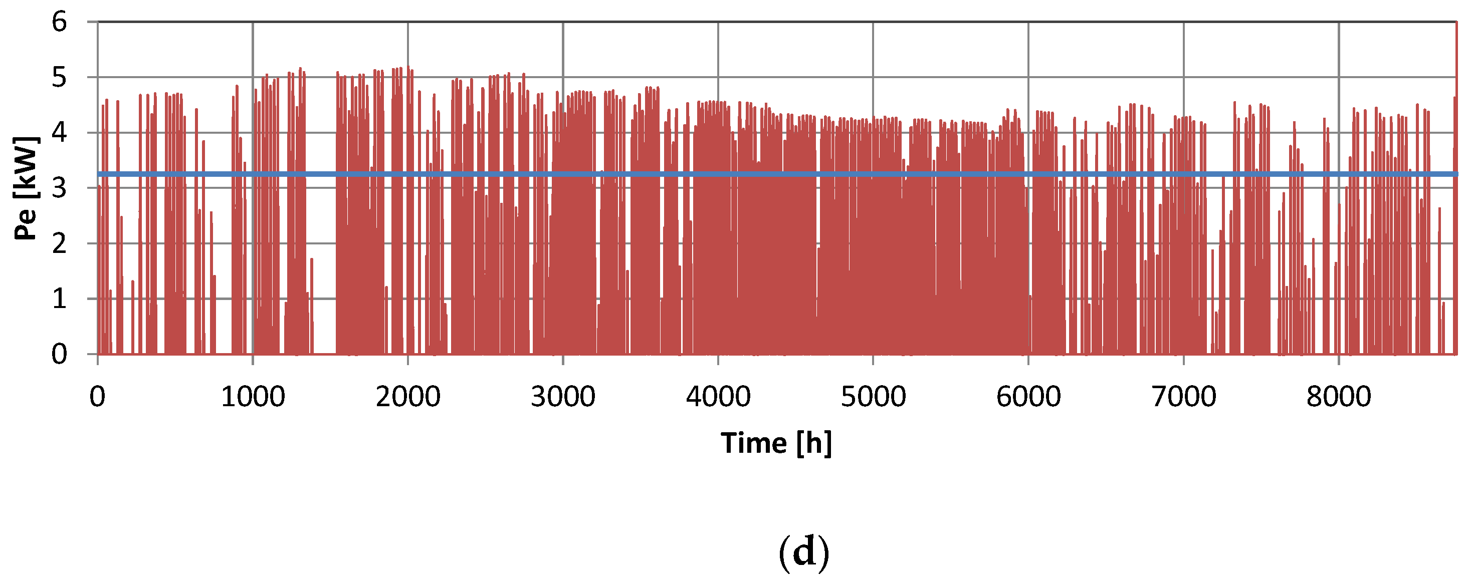 Energies 15 01059 g018b 550