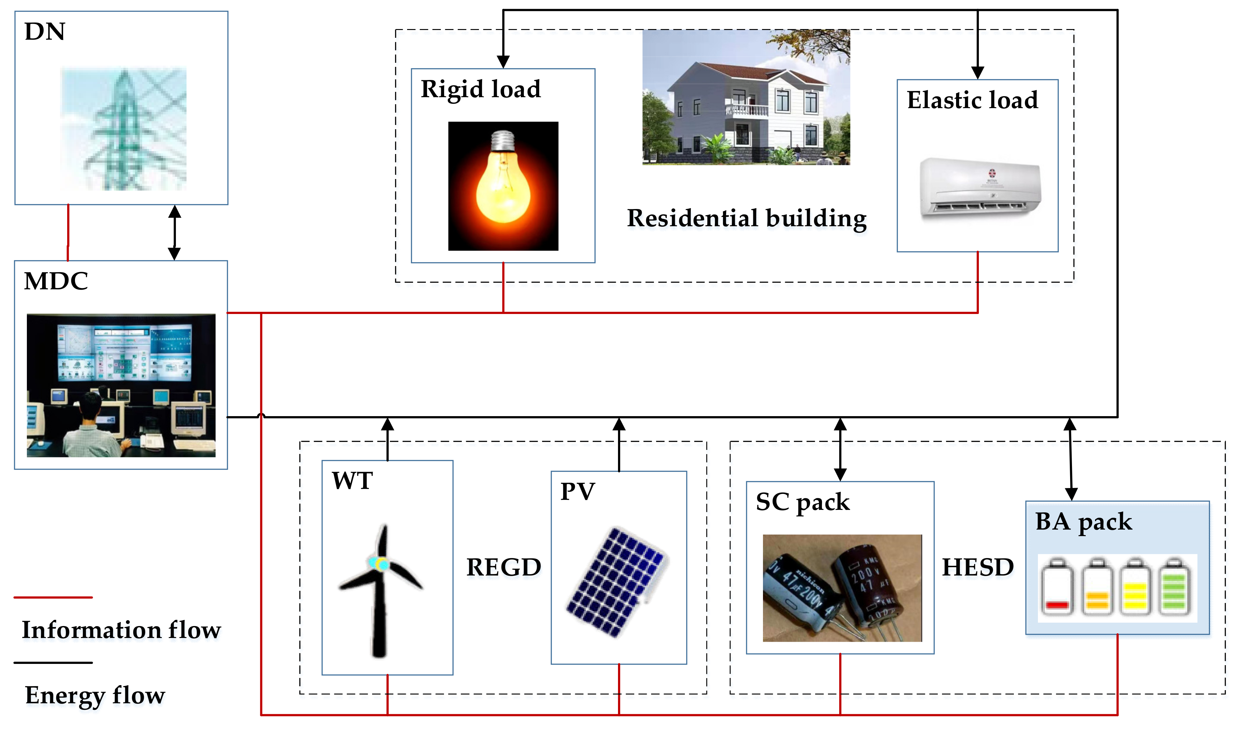 Energies 15 01060 g001