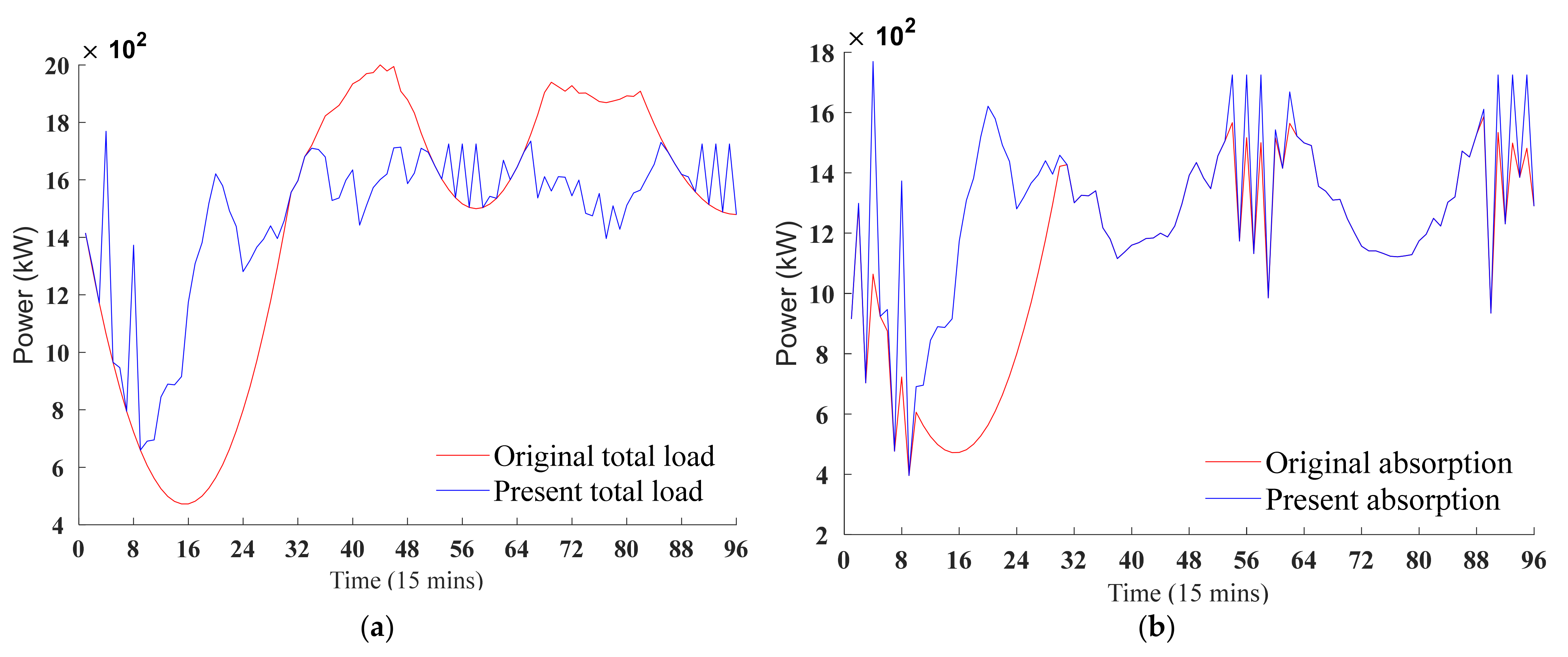 Energies 15 01060 g006
