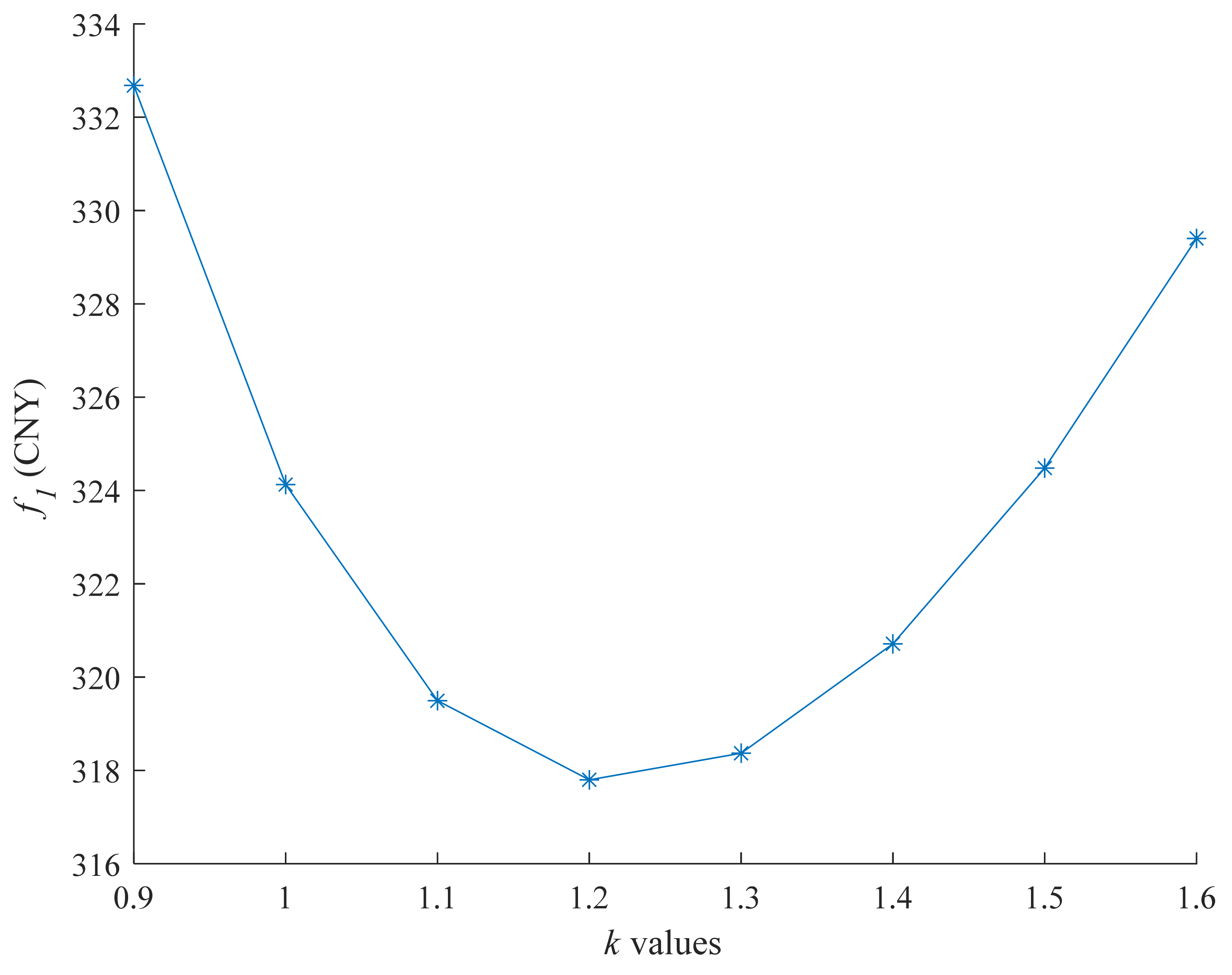 Energies 15 01060 g007