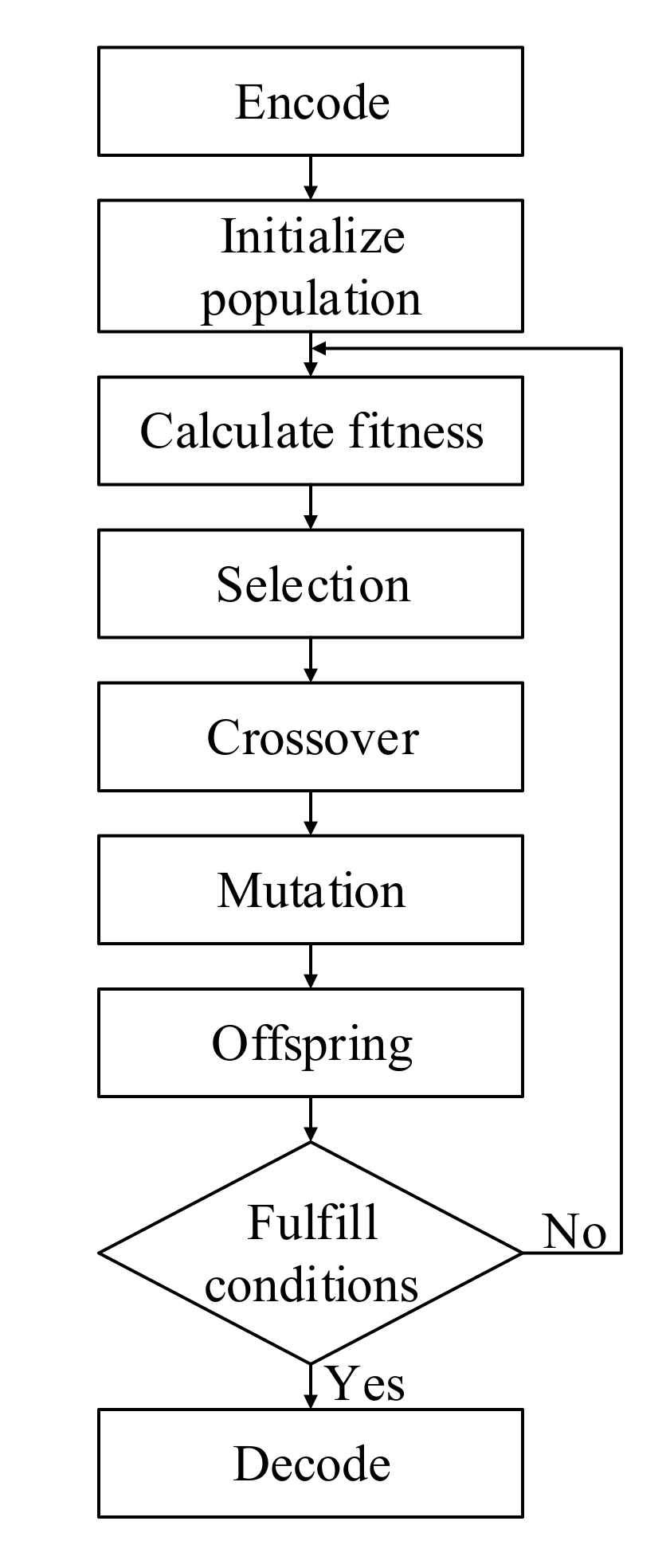Energies 15 01062 g002 550