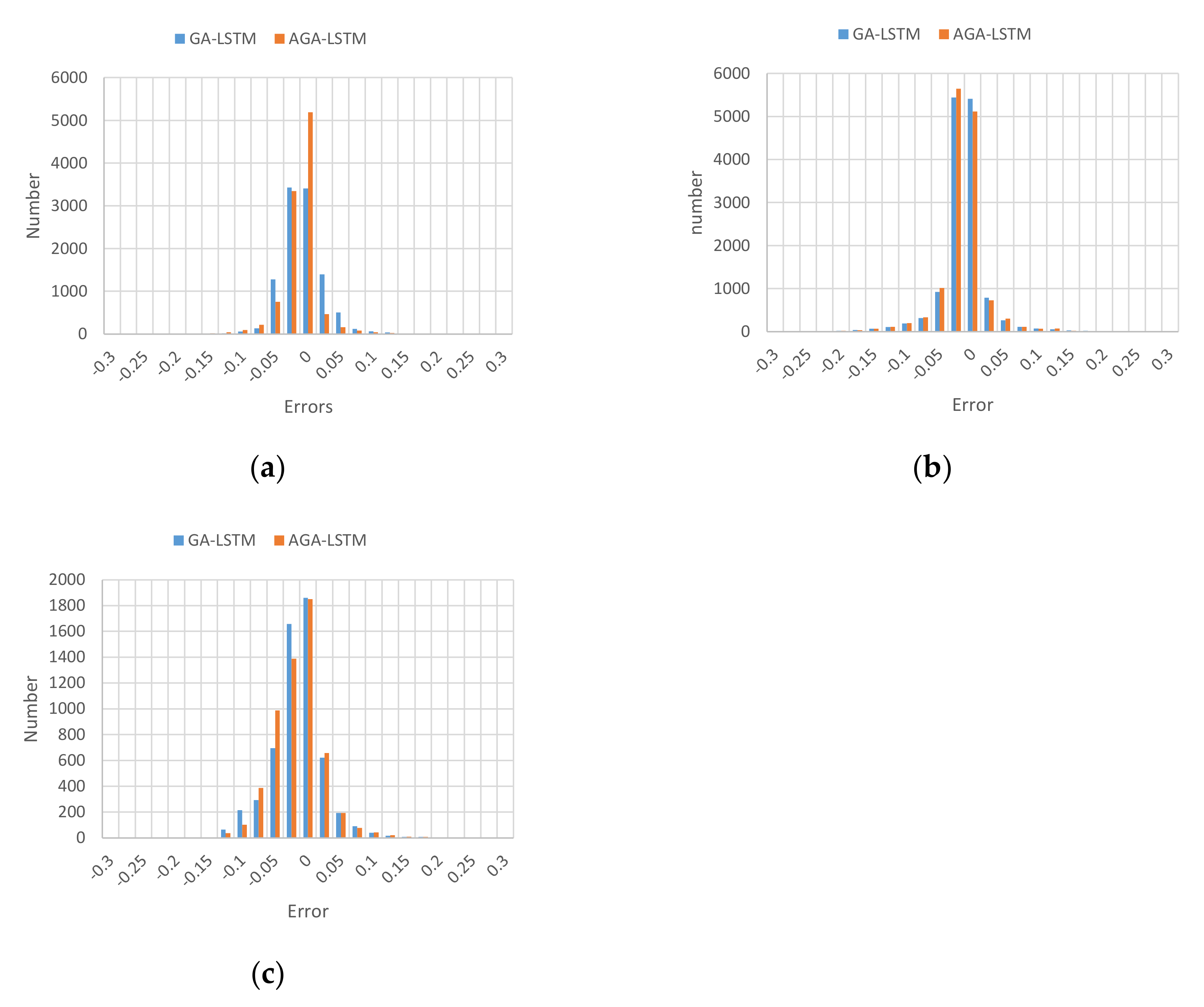 Energies 15 01062 g004 550