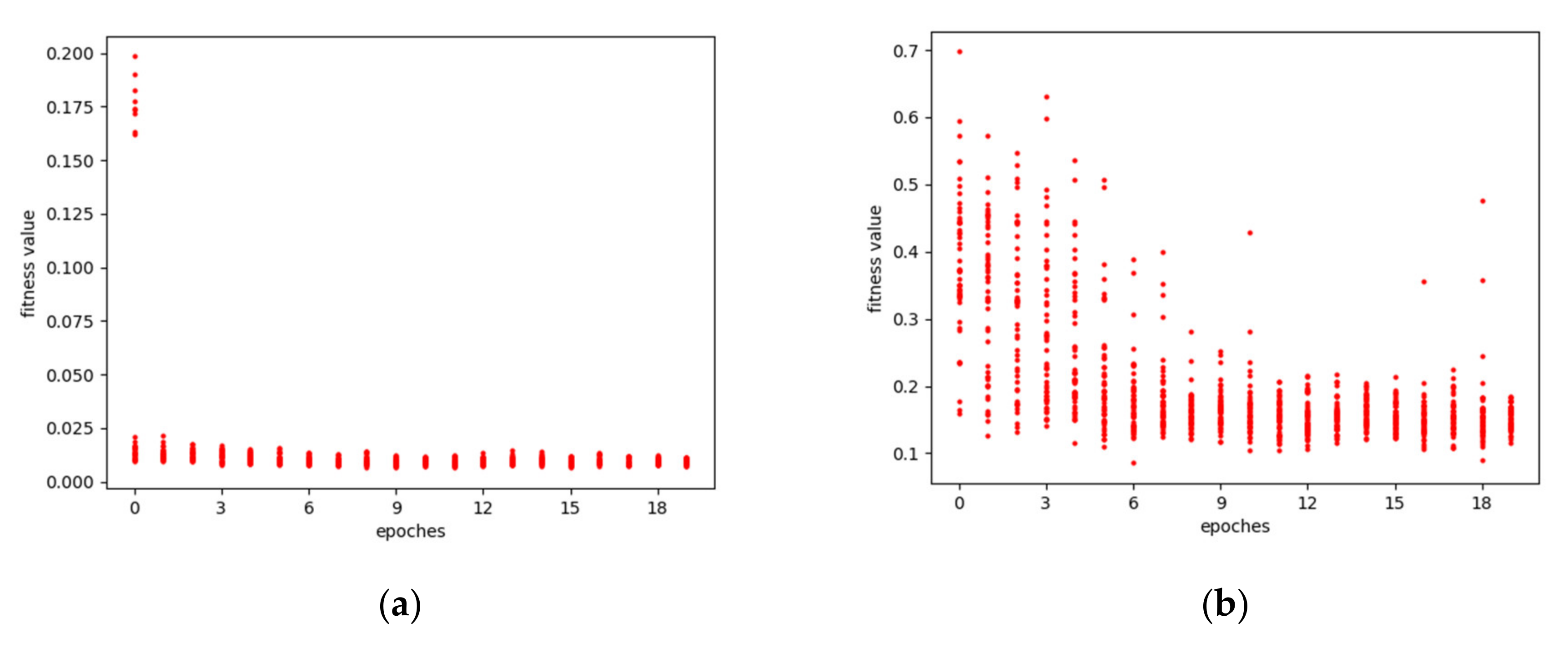 Energies 15 01062 g005a 550