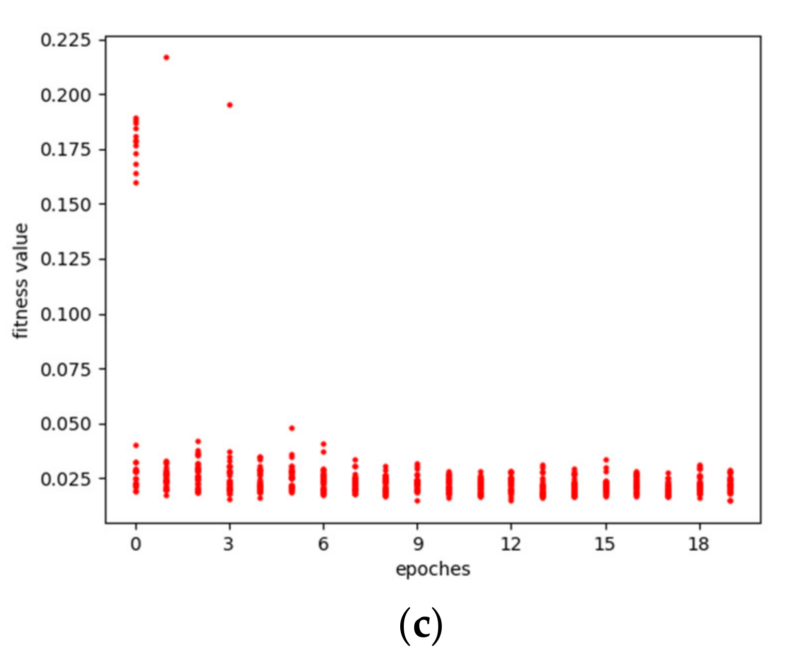 Energies 15 01062 g005b 550