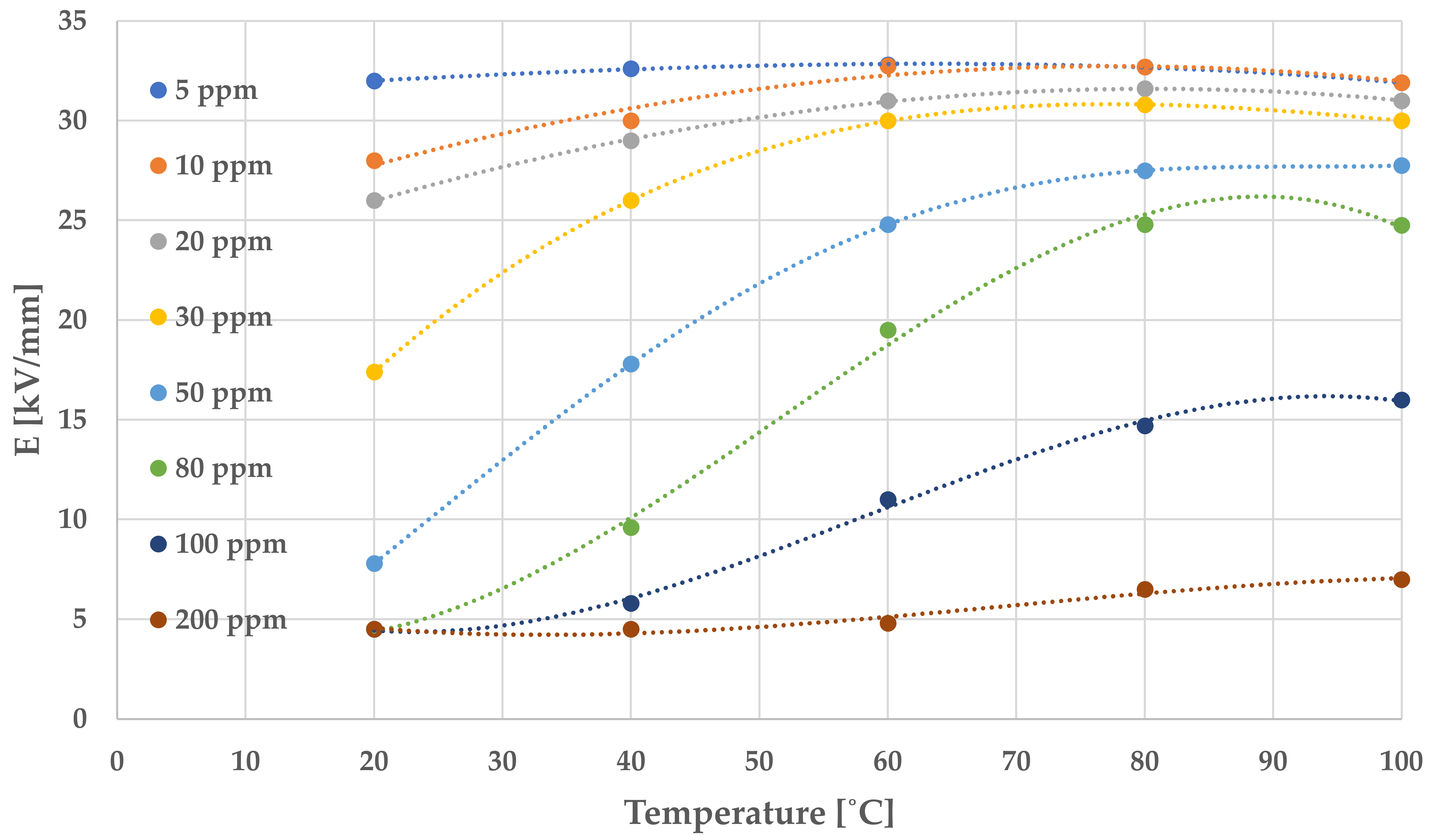 Energies 15 01063 g002