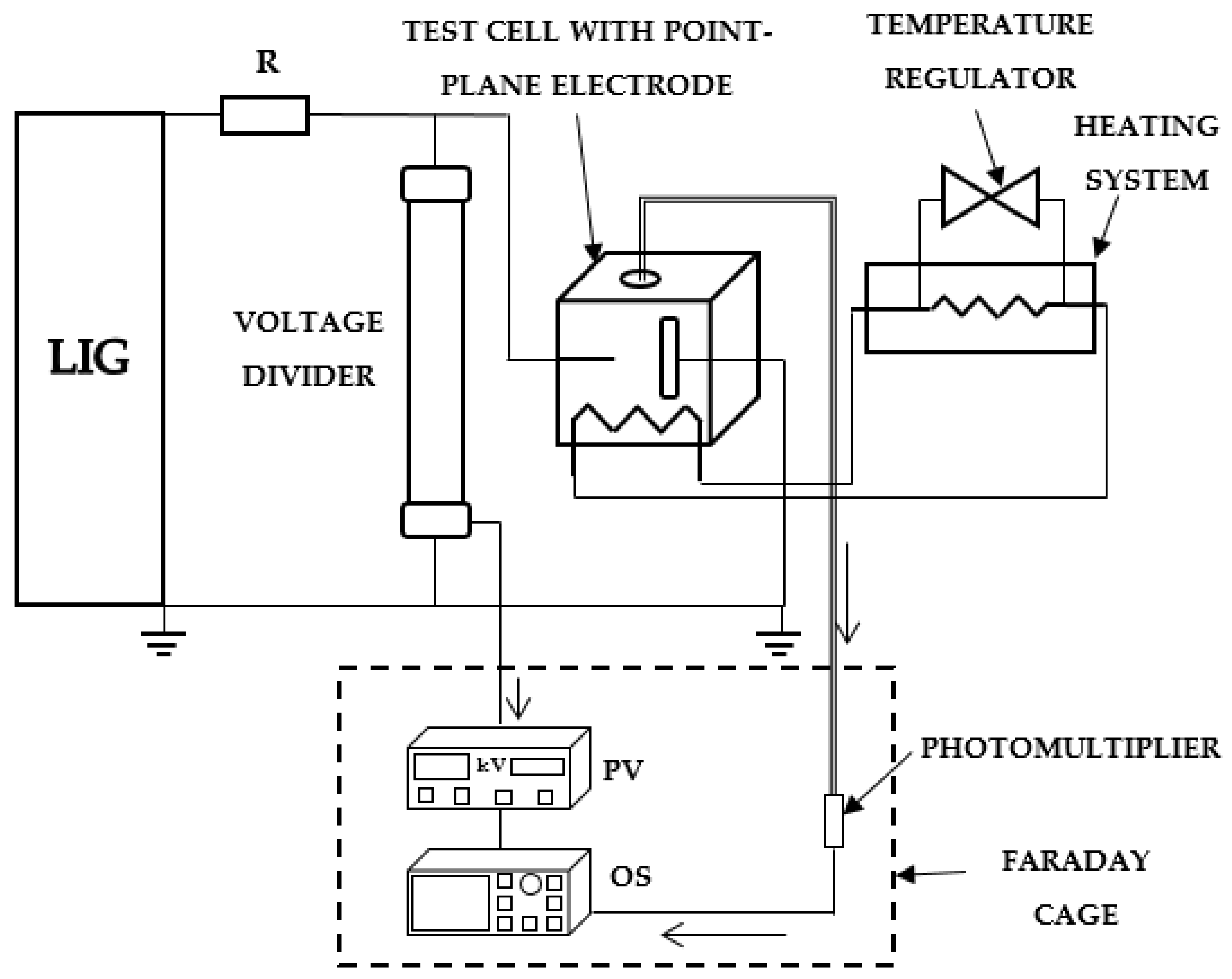 Energies 15 01063 g003