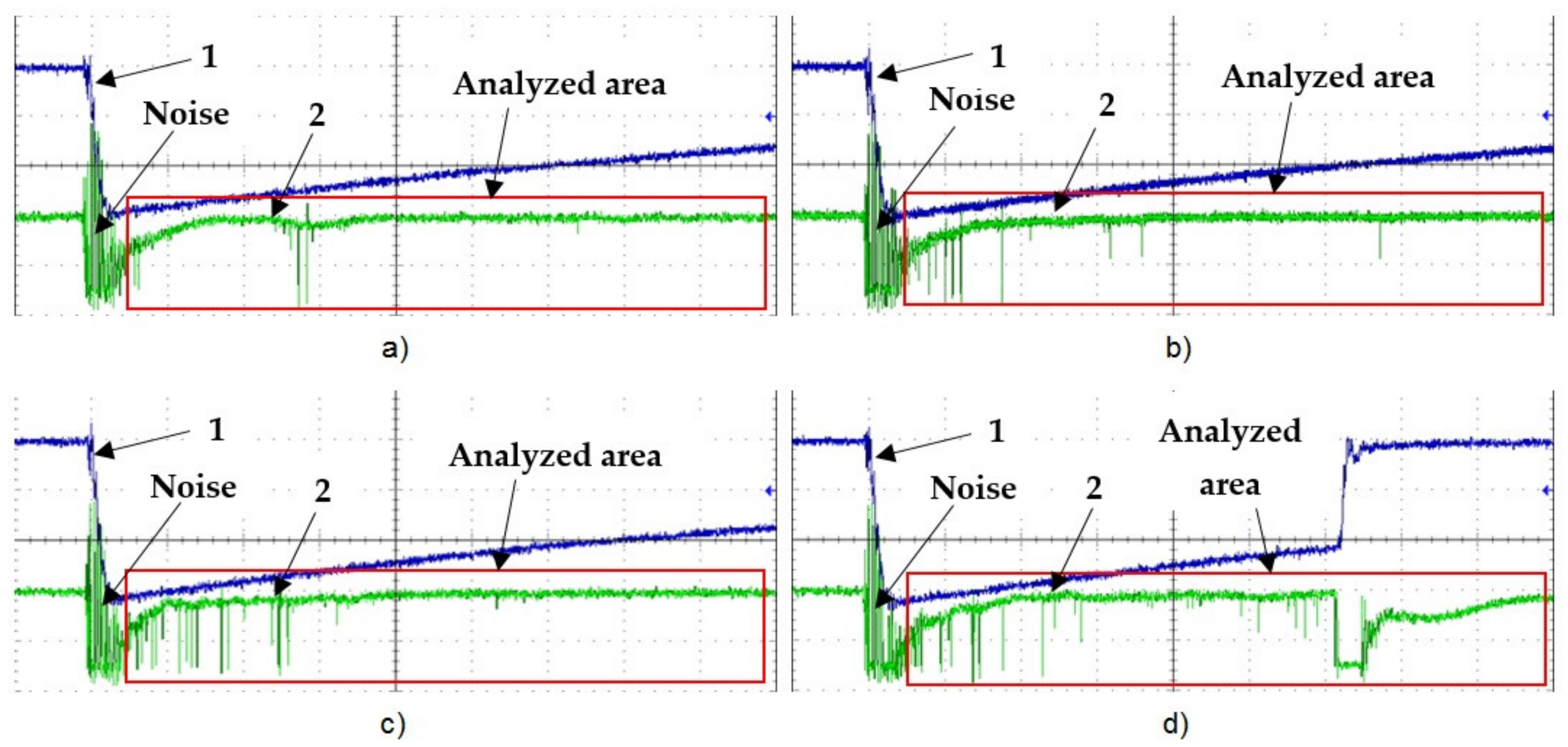 Energies 15 01063 g006