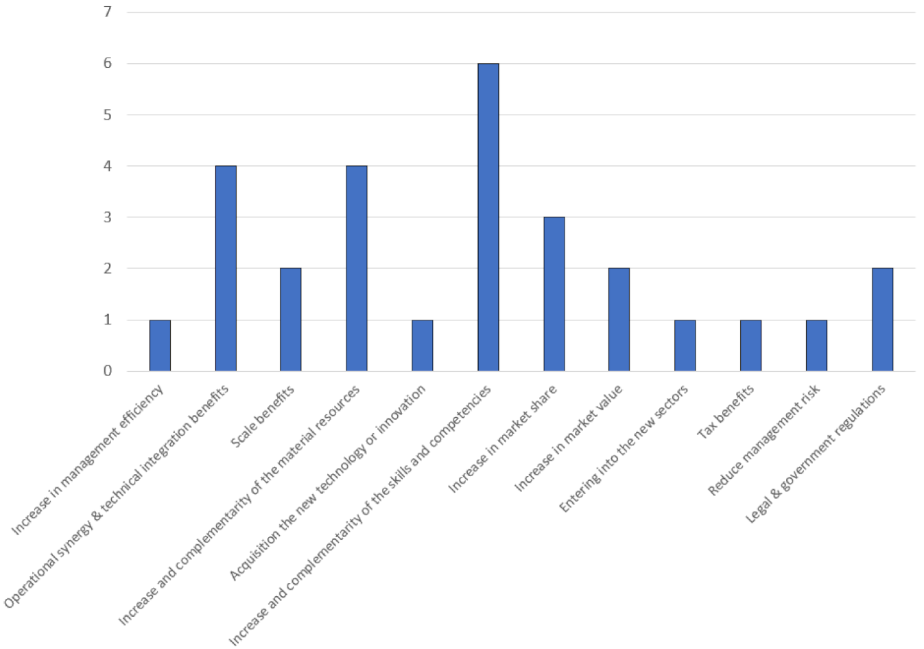 Energies 15 01065 g003 550