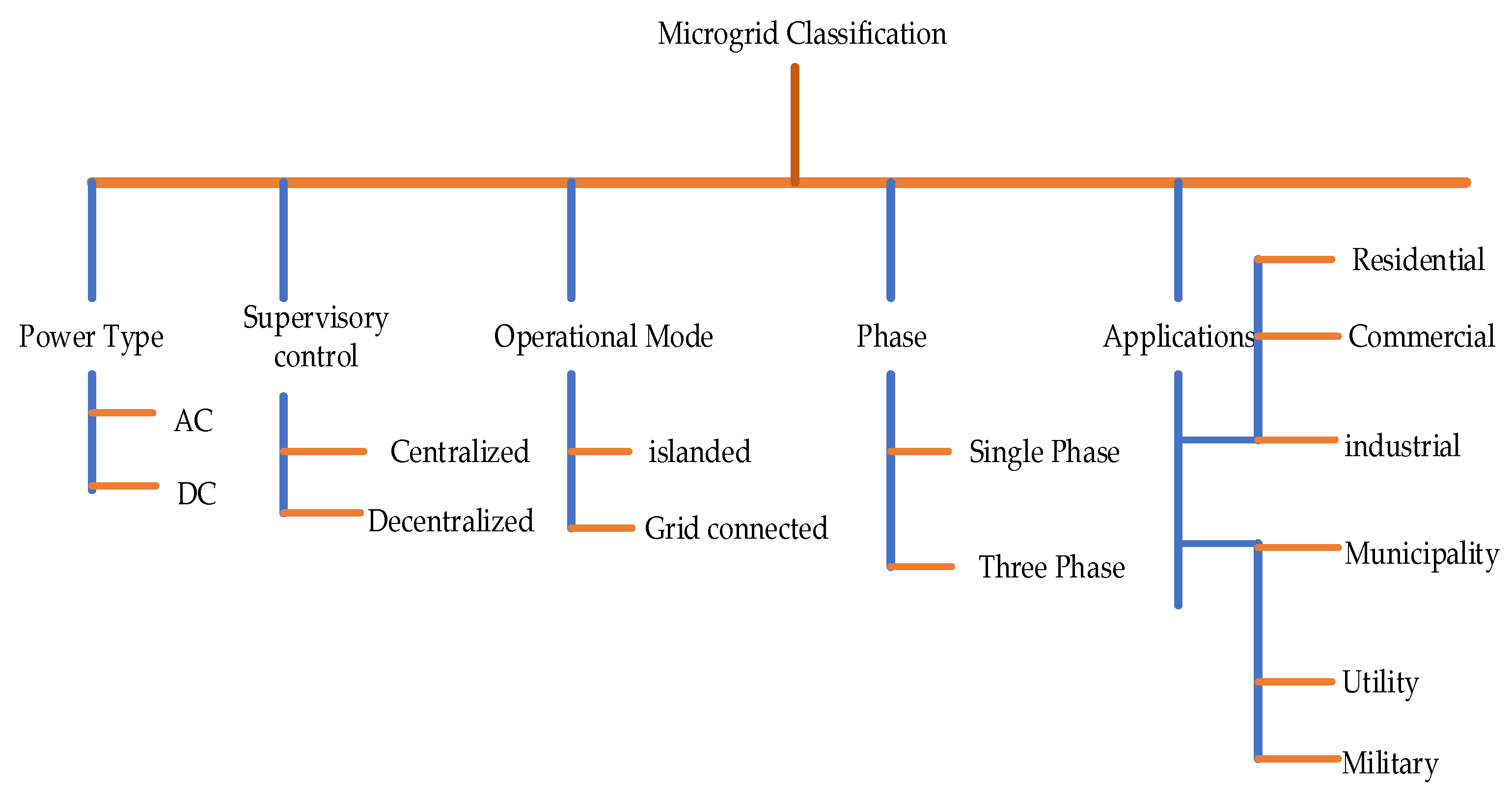 Energies 15 01067 g001