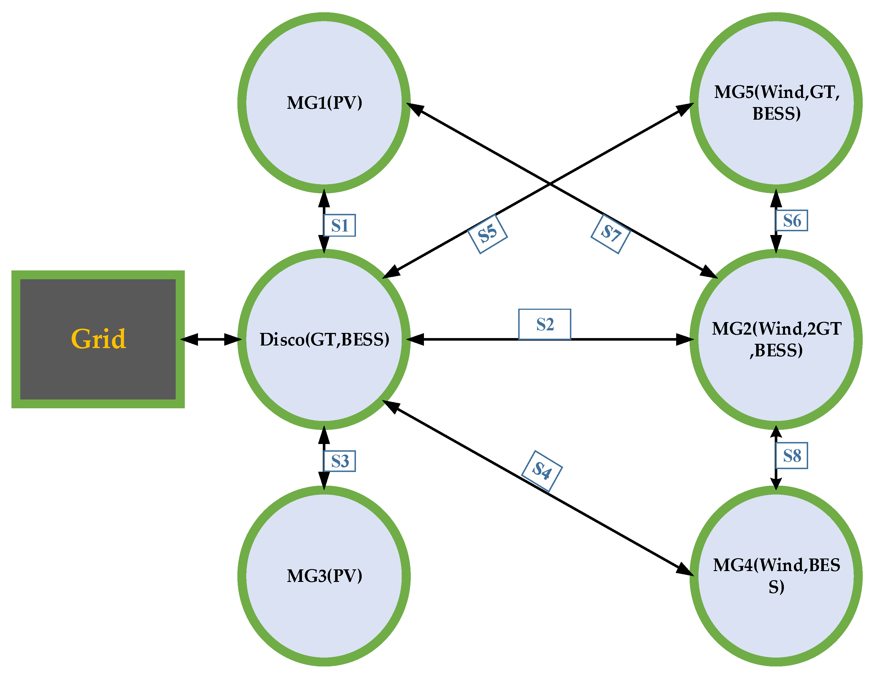 Energies 15 01067 g003